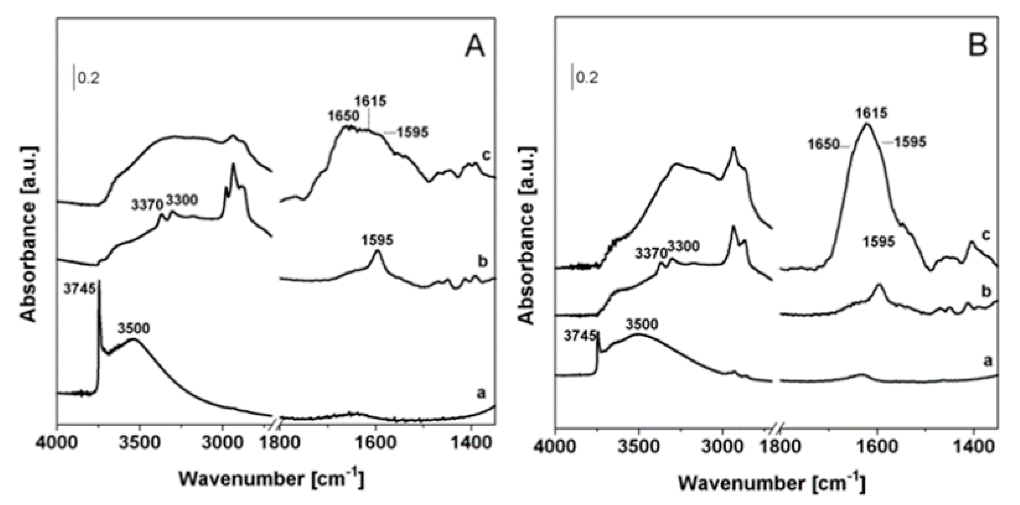 Magnetochemistry 06 00038 g002
