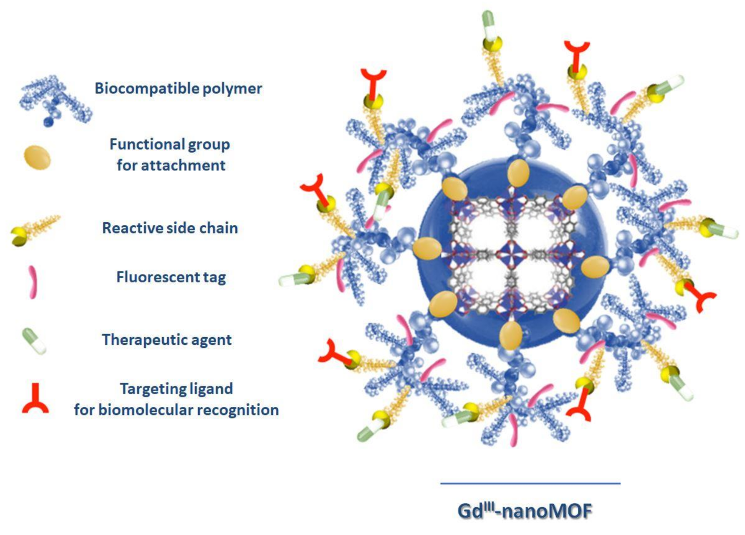 Magnetochemistry 06 00039 g004