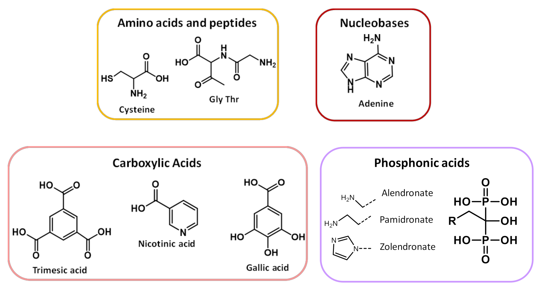 Magnetochemistry 06 00039 sch001