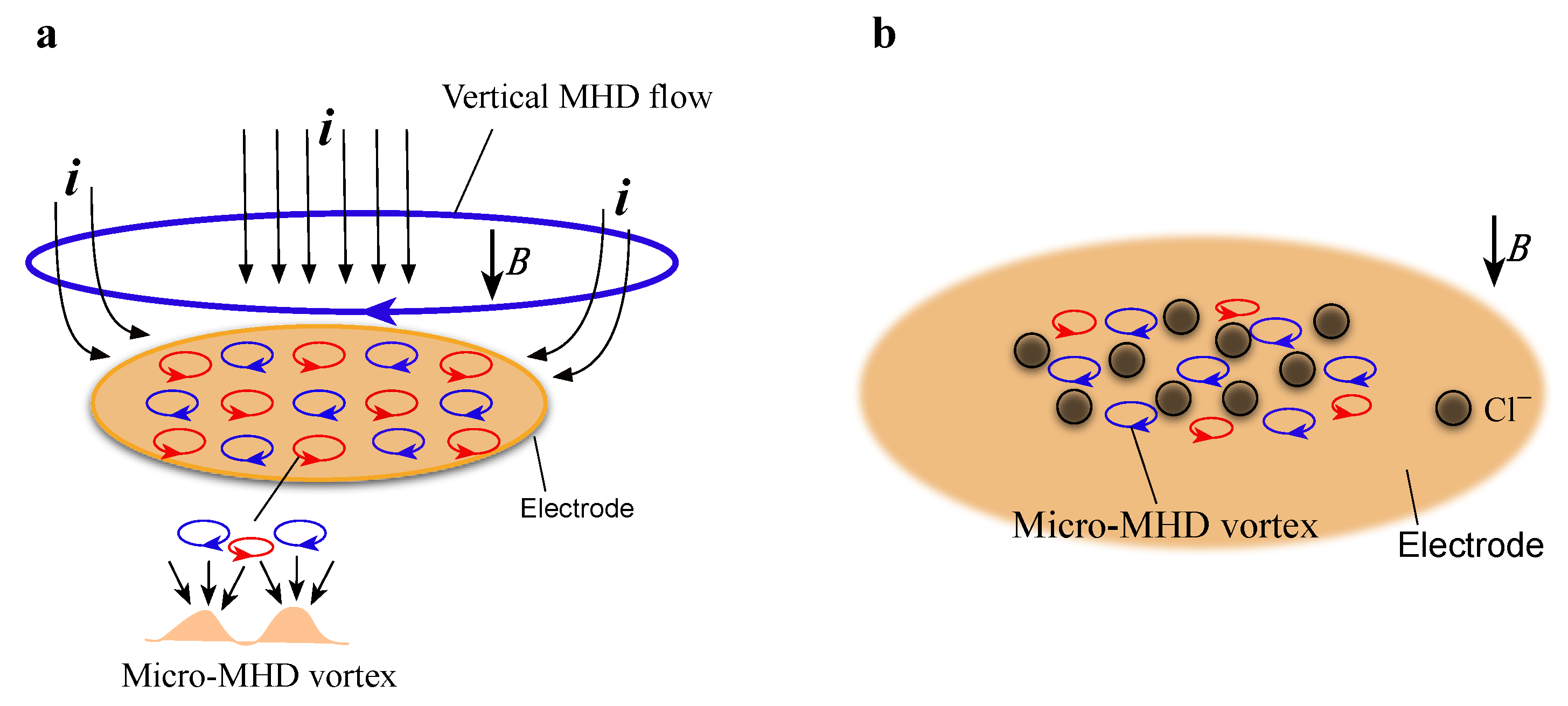 Magnetochemistry 06 00043 g001