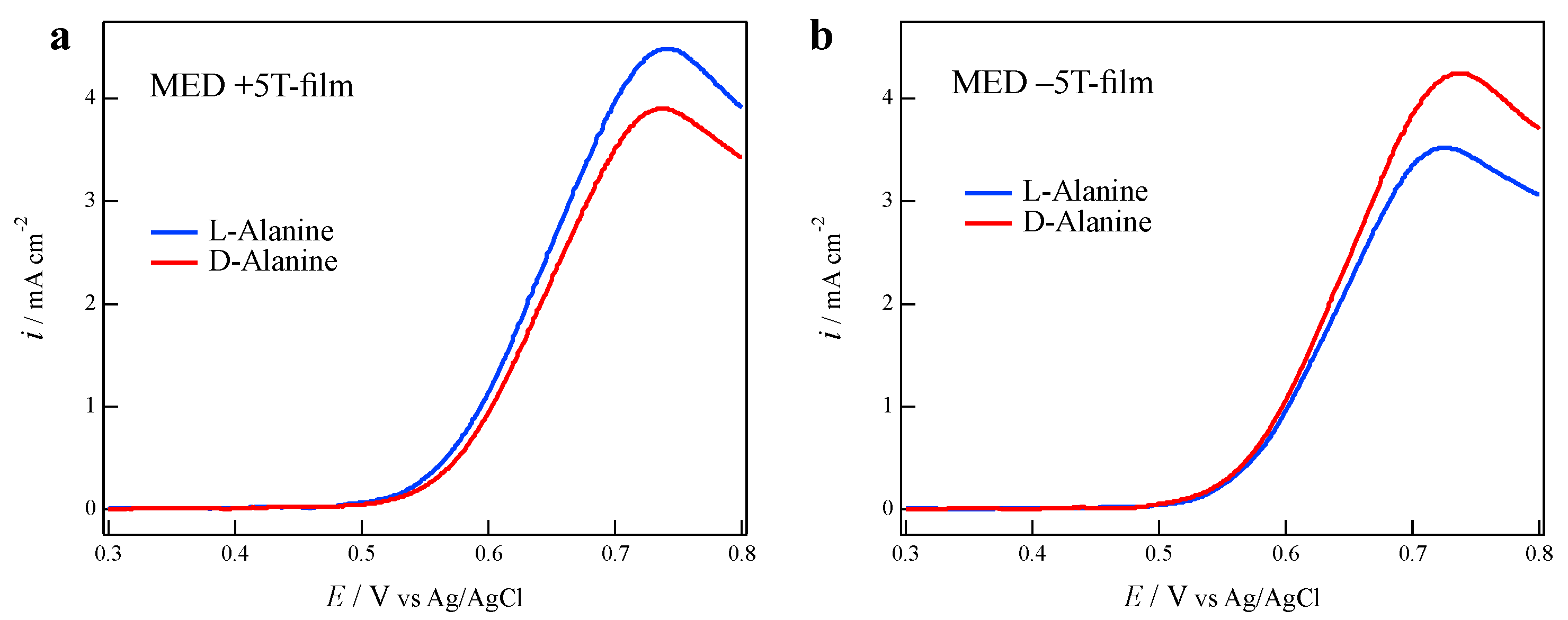 Magnetochemistry 06 00043 g002