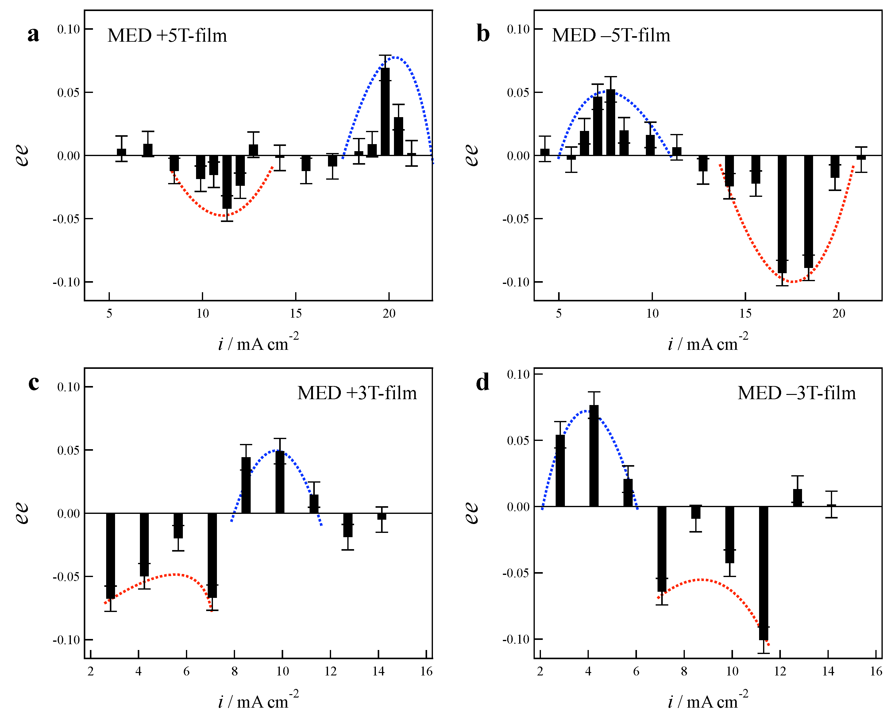 Magnetochemistry 06 00043 g003