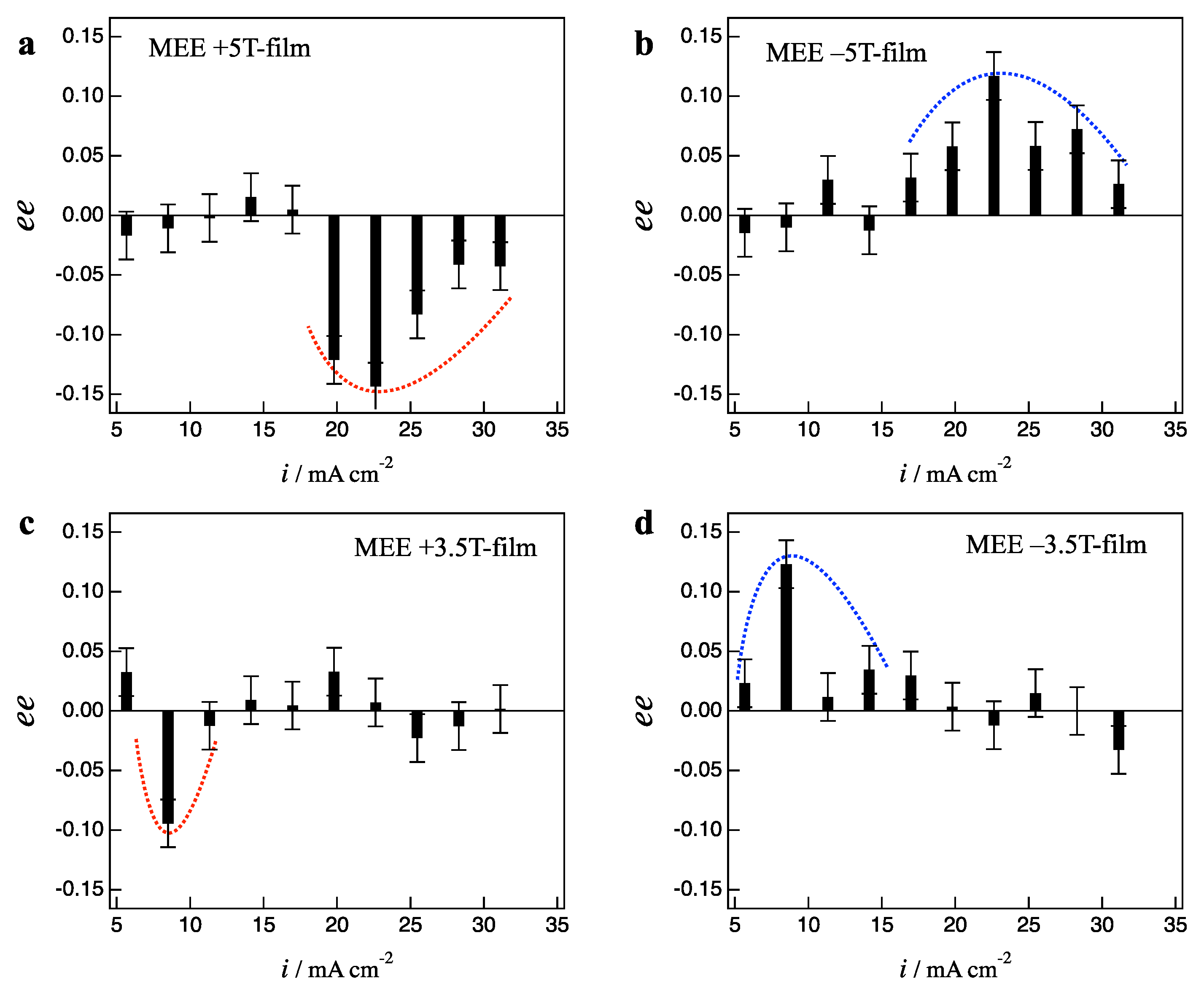 Magnetochemistry 06 00043 g005