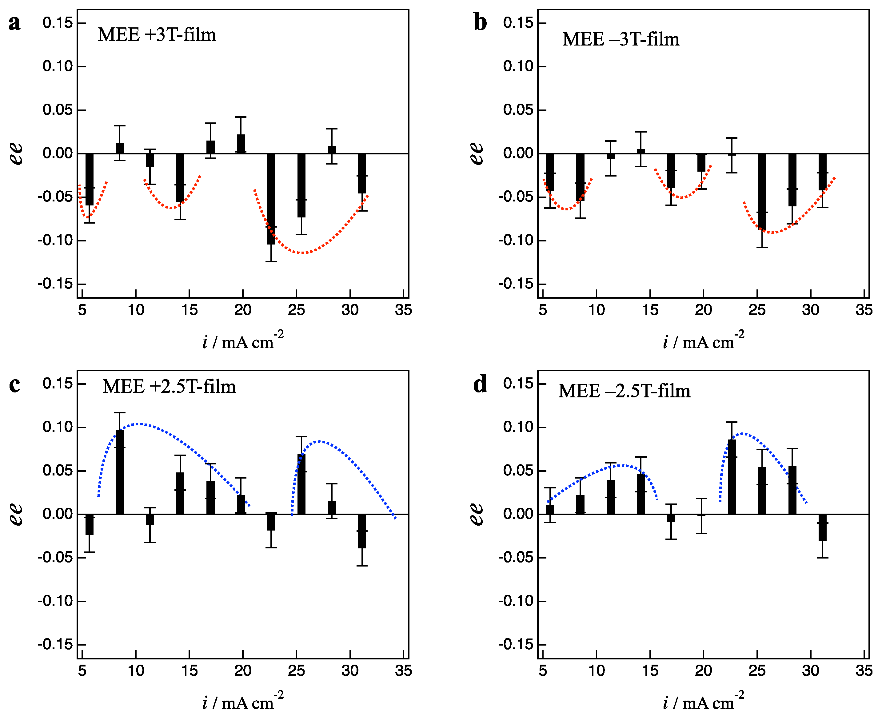 Magnetochemistry 06 00043 g006