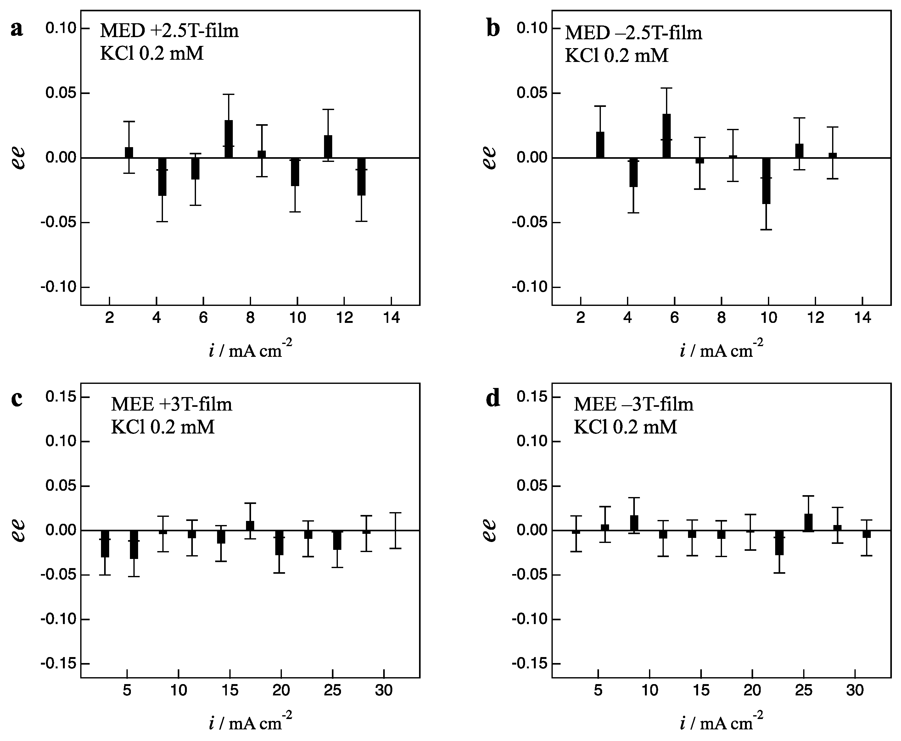 Magnetochemistry 06 00043 g007