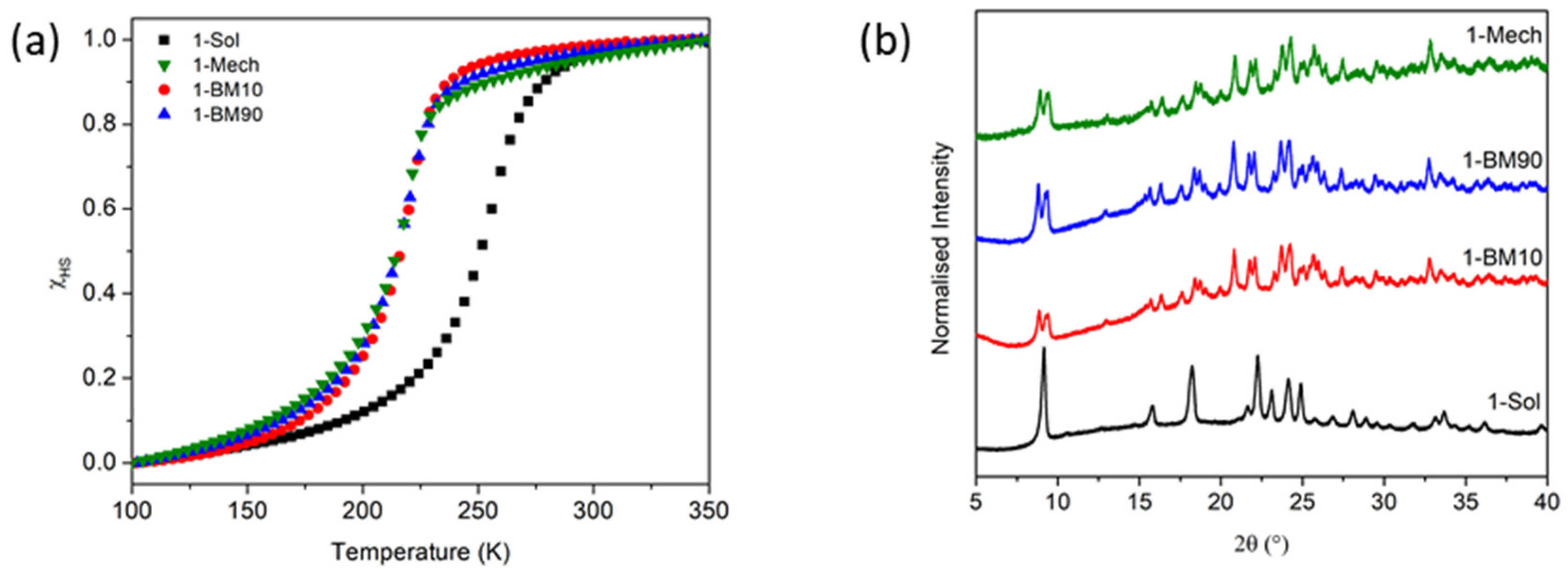 Magnetochemistry 06 00044 g001