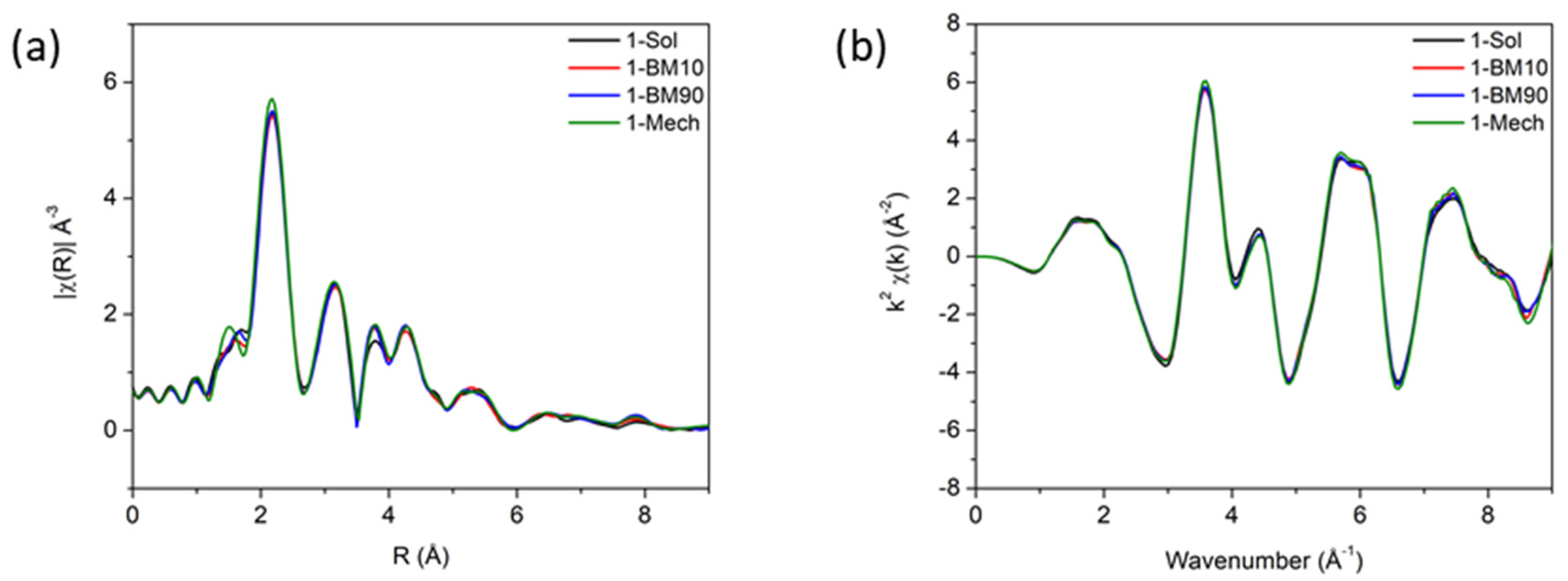 Magnetochemistry 06 00044 g002