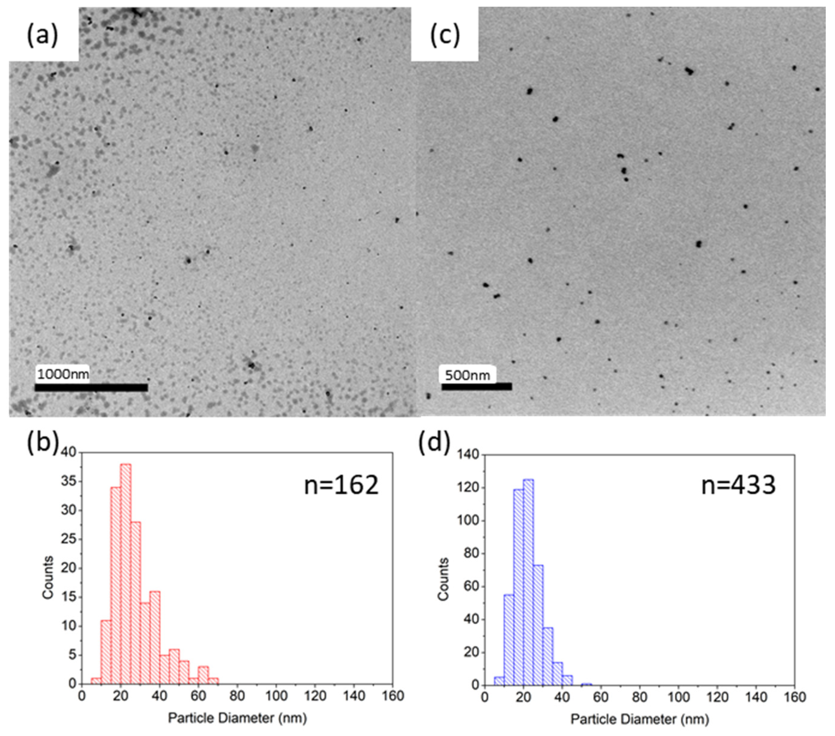 Magnetochemistry 06 00044 g004