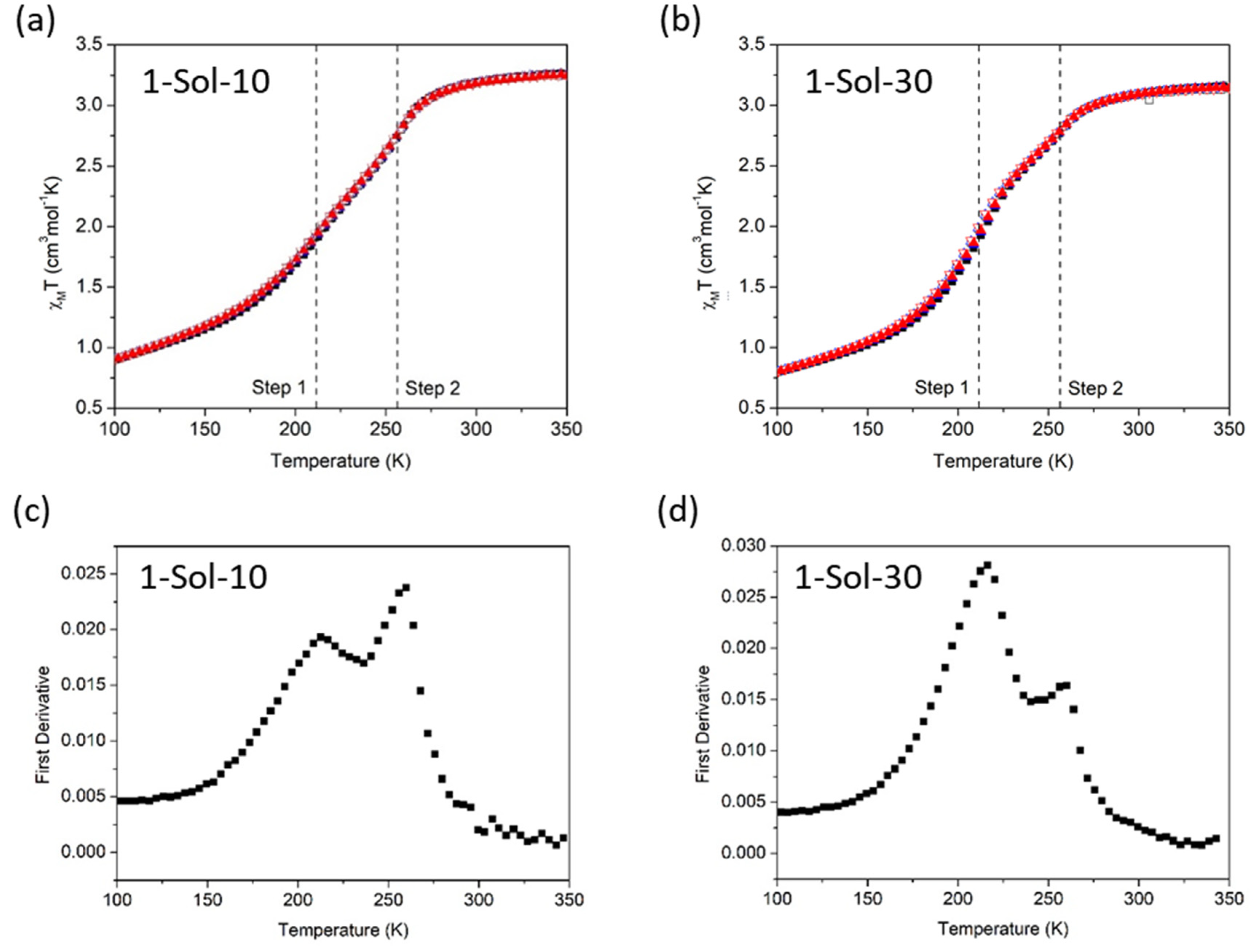 Magnetochemistry 06 00044 g005
