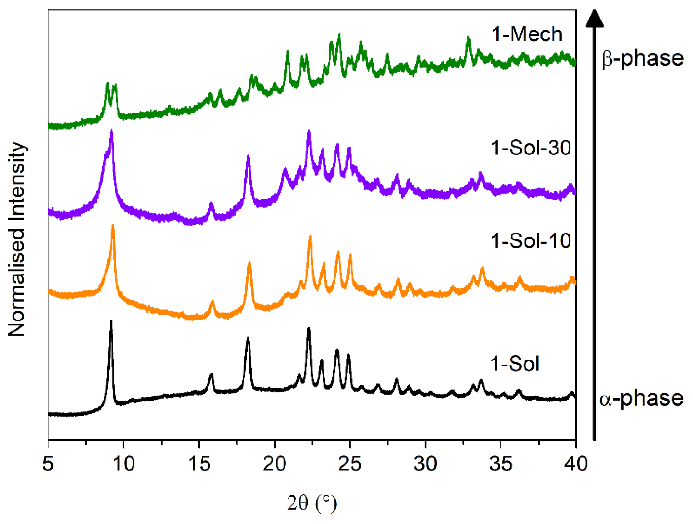Magnetochemistry 06 00044 g006