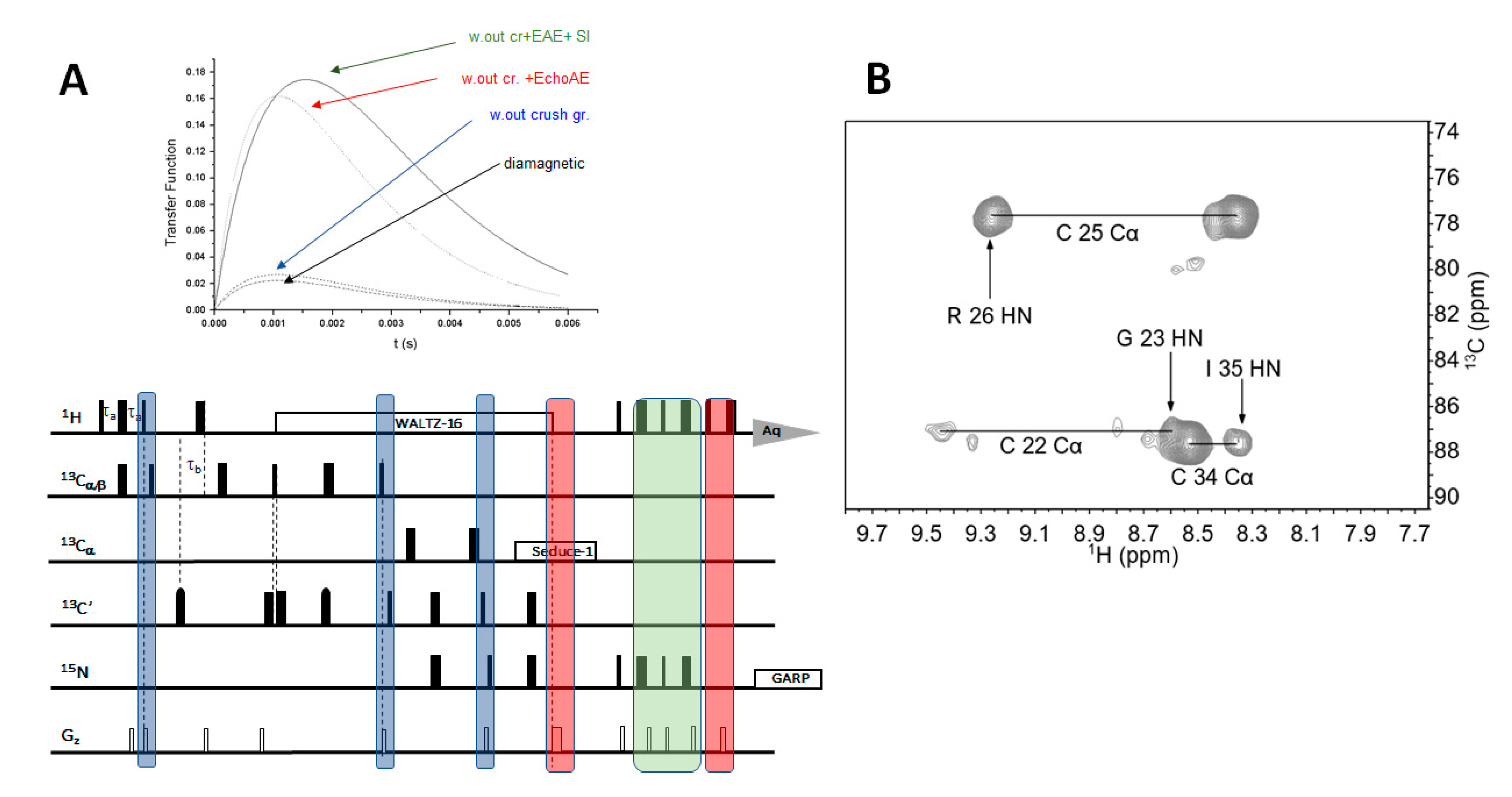Magnetochemistry 06 00046 g003 Magnetochemistry 06 00046 g003