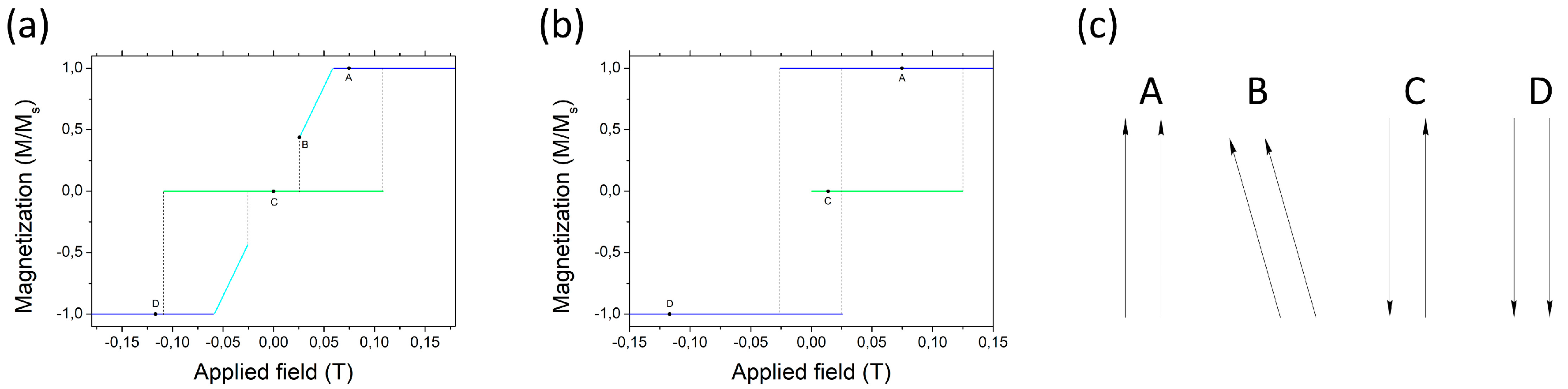 Magnetochemistry 06 00047 g002