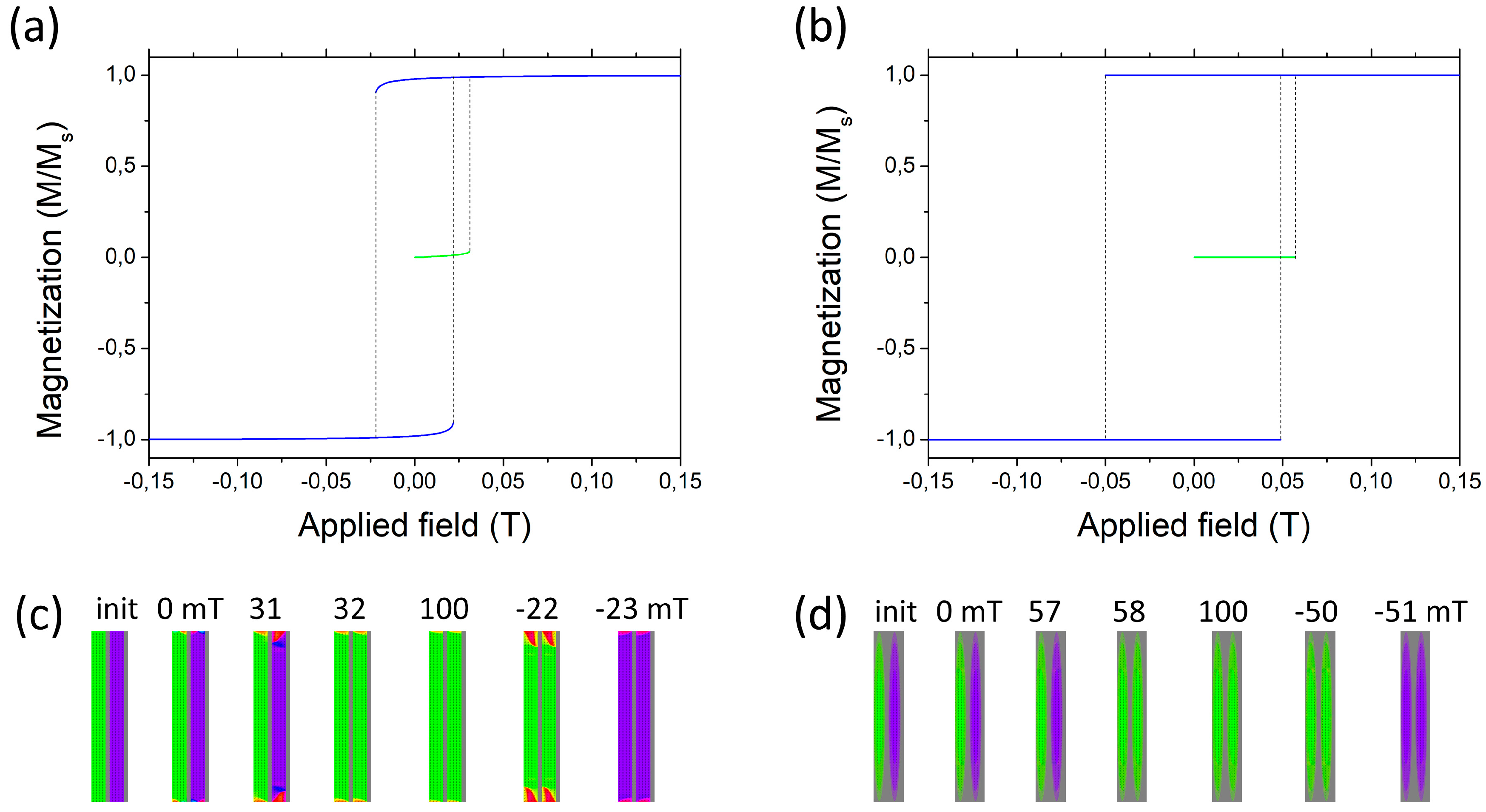 Magnetochemistry 06 00047 g003