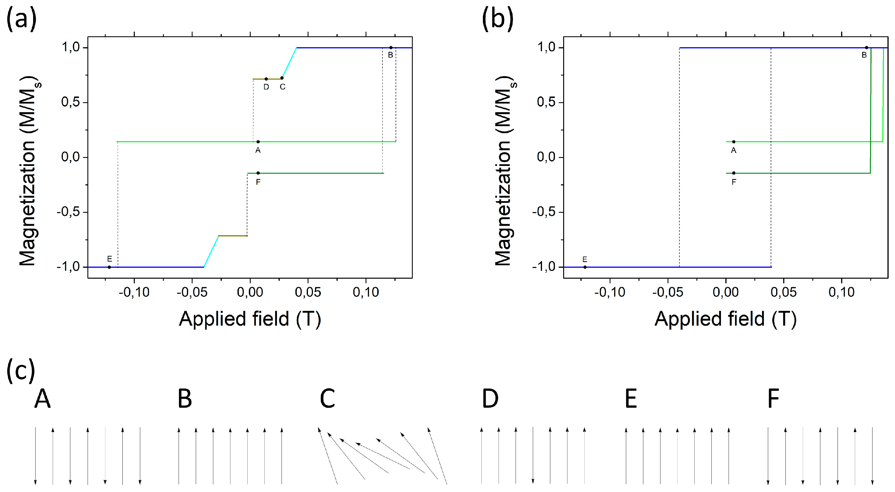 Magnetochemistry 06 00047 g005