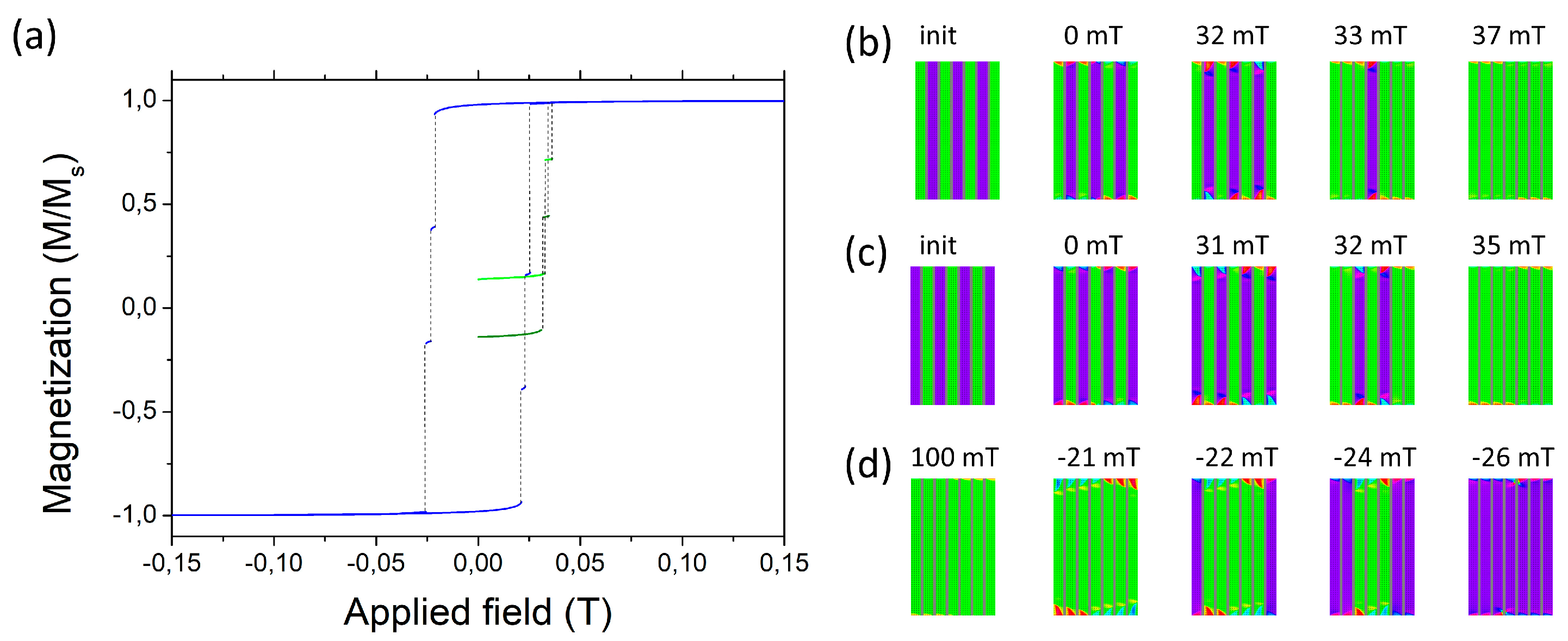 Magnetochemistry 06 00047 g006