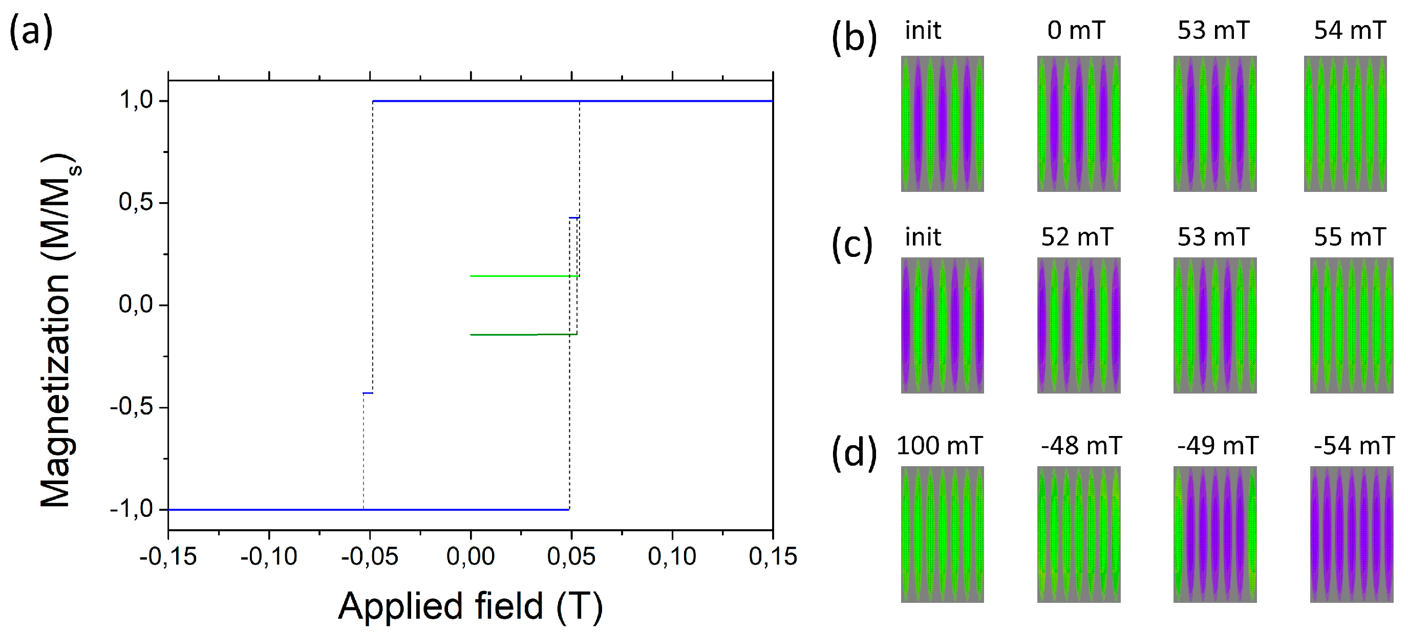 Magnetochemistry 06 00047 g007