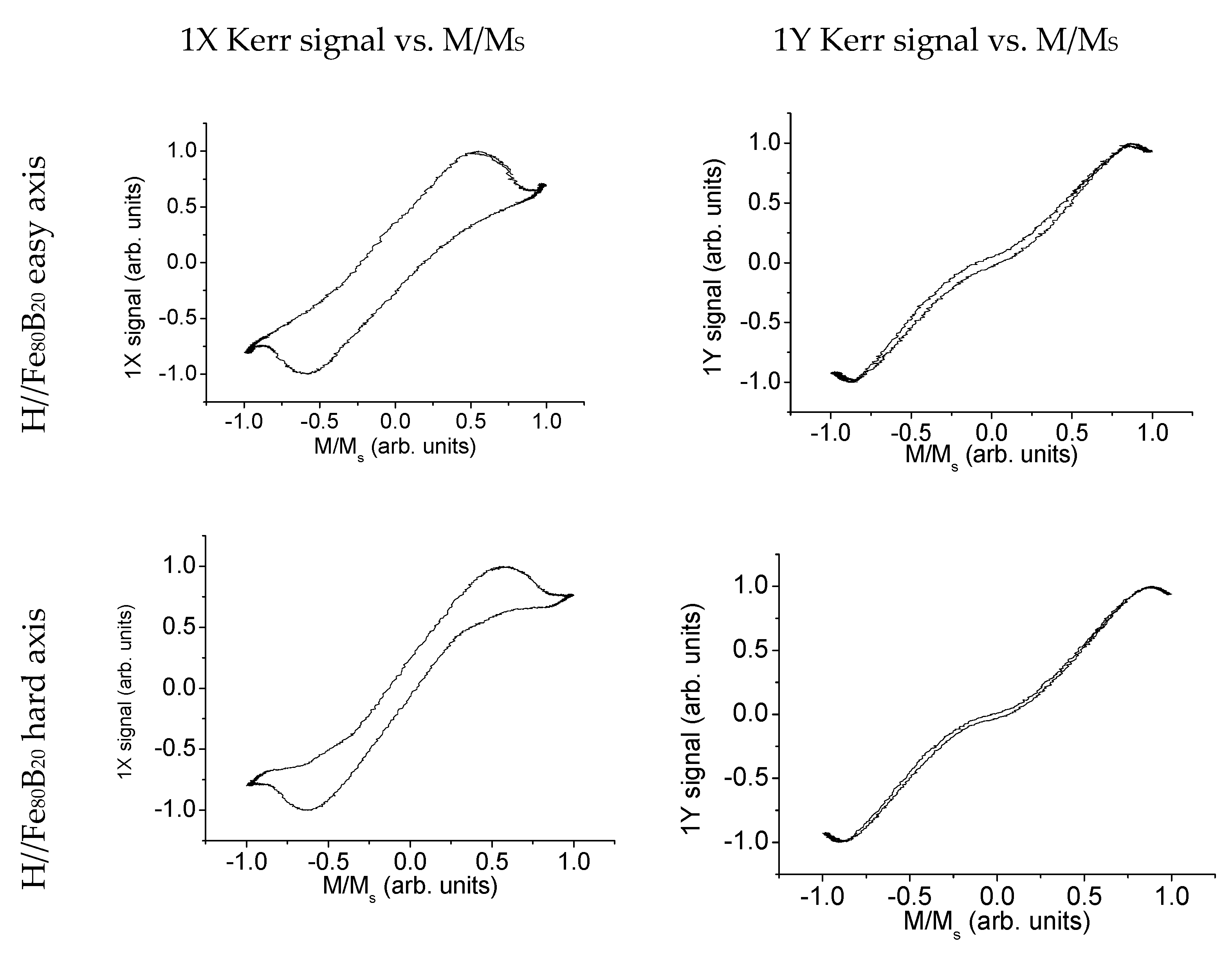Magnetochemistry 06 00050 g003 Magnetochemistry 06 00050 g003