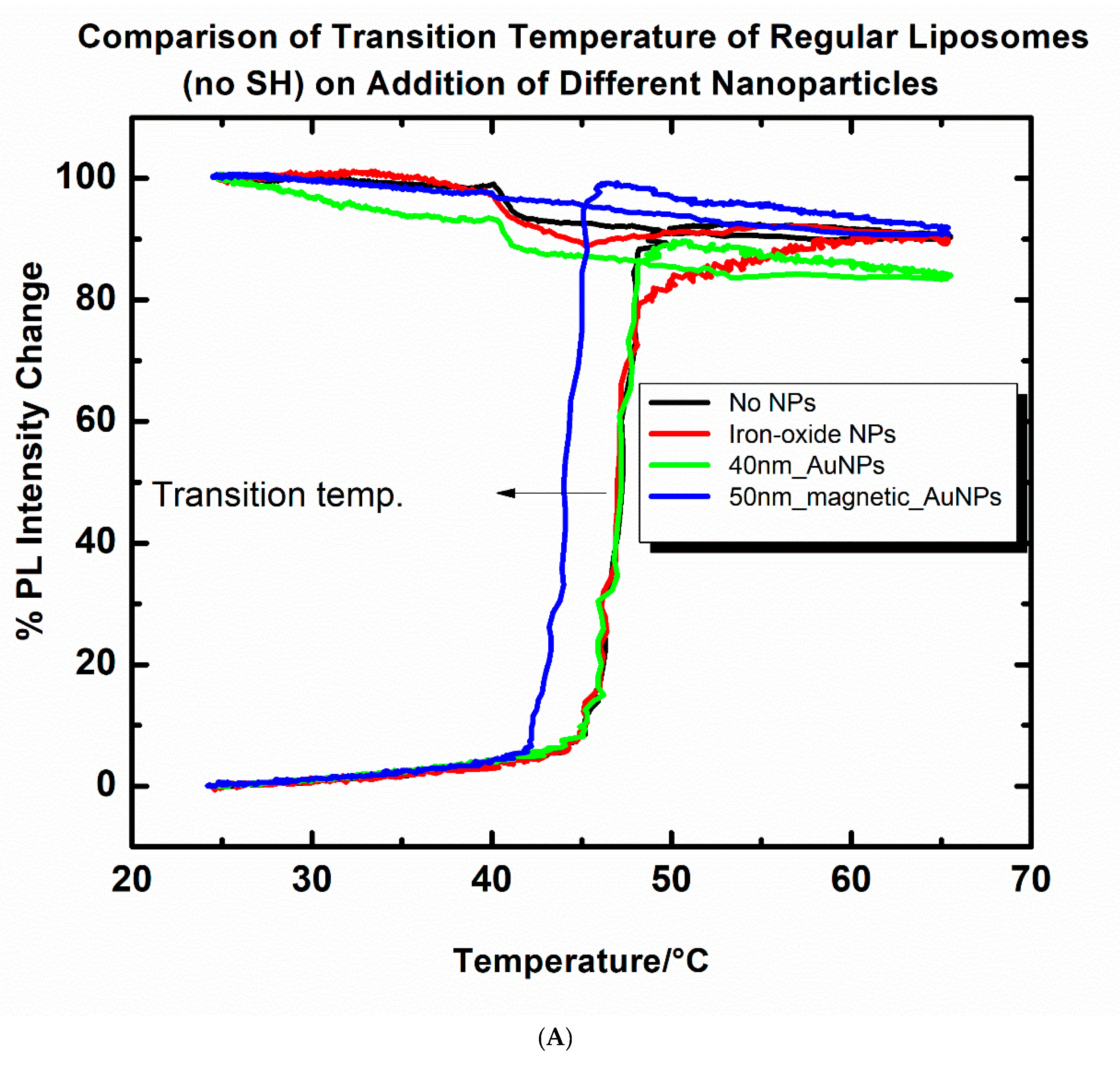 Magnetochemistry 06 00052 g004a