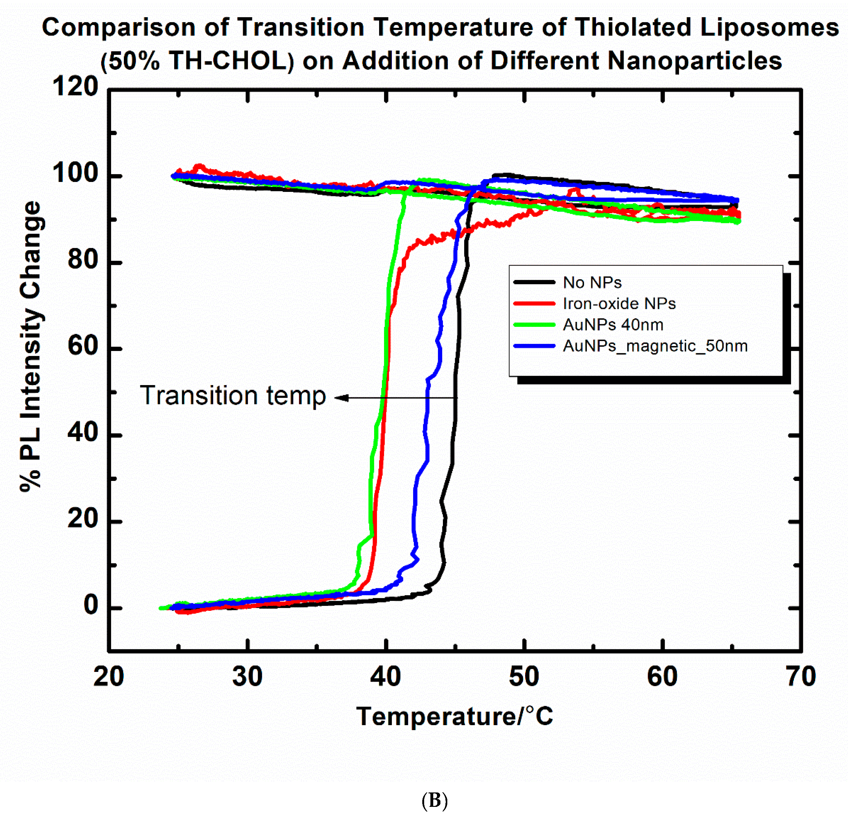 Magnetochemistry 06 00052 g004b
