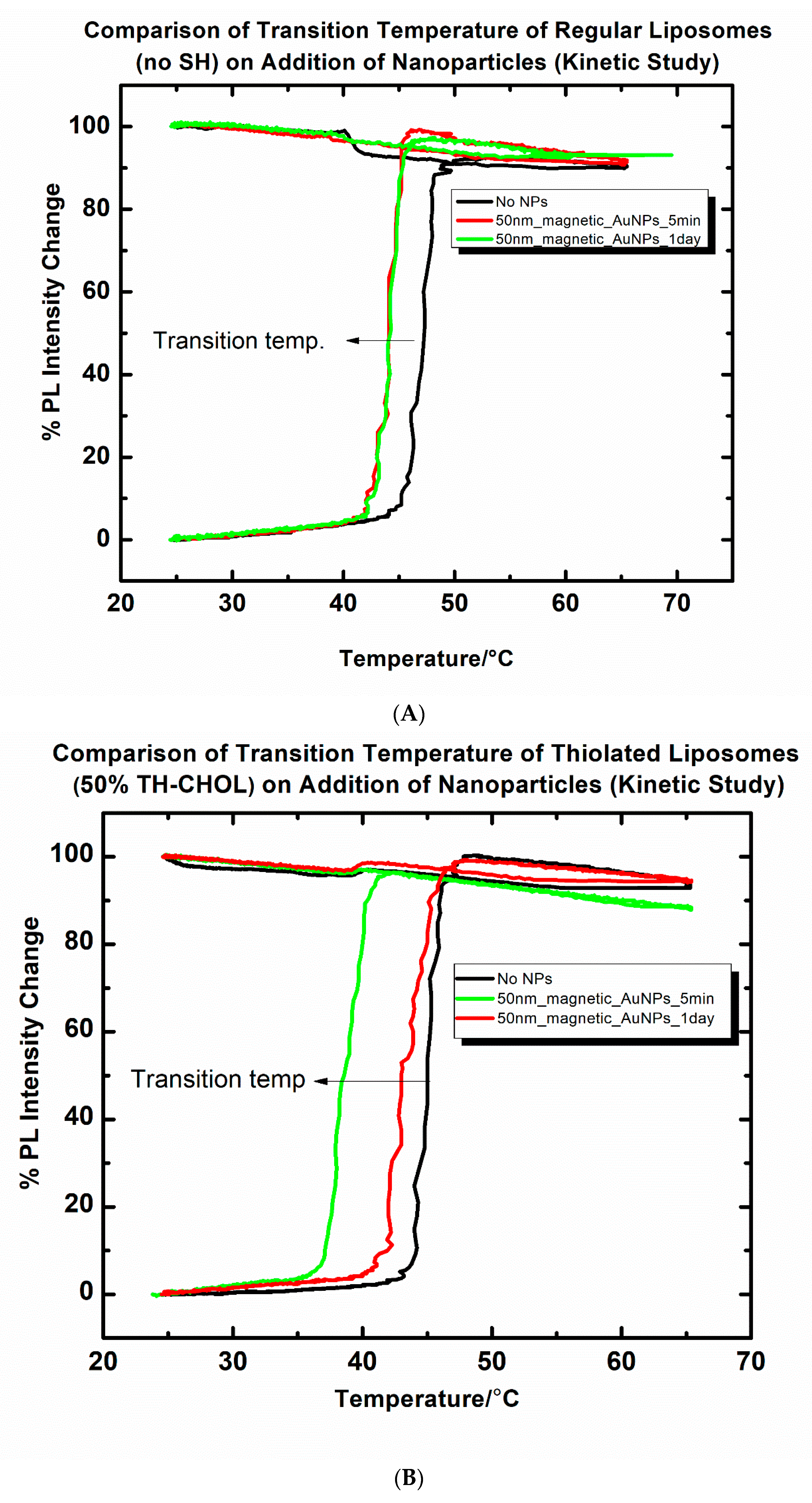Magnetochemistry 06 00052 g005