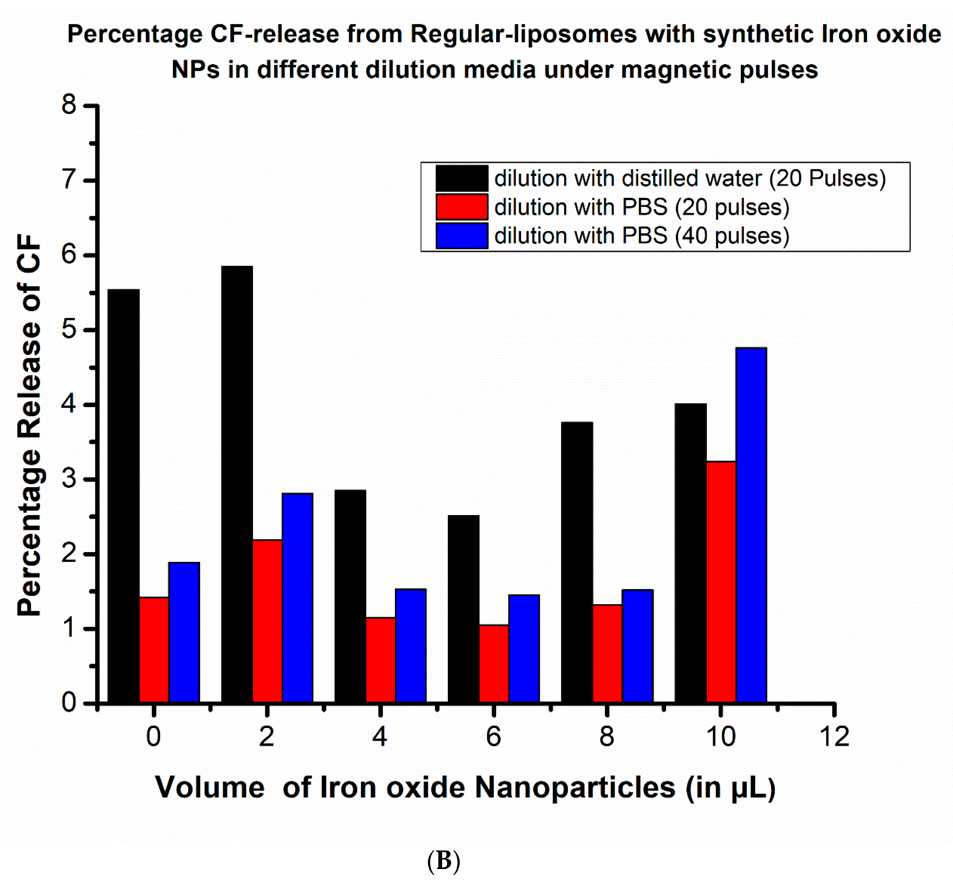 Magnetochemistry 06 00052 g006b