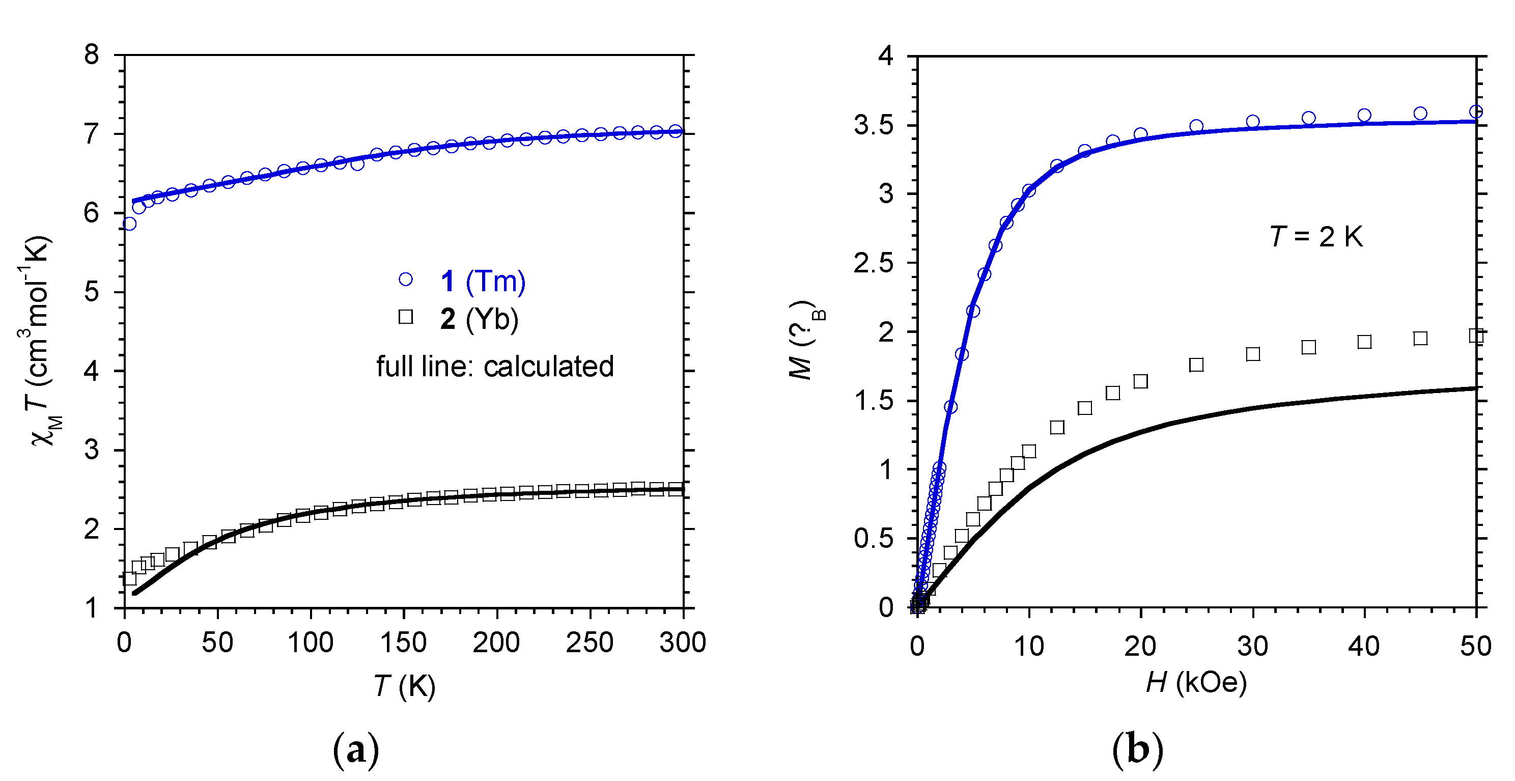 Magnetochemistry 06 00053 g002