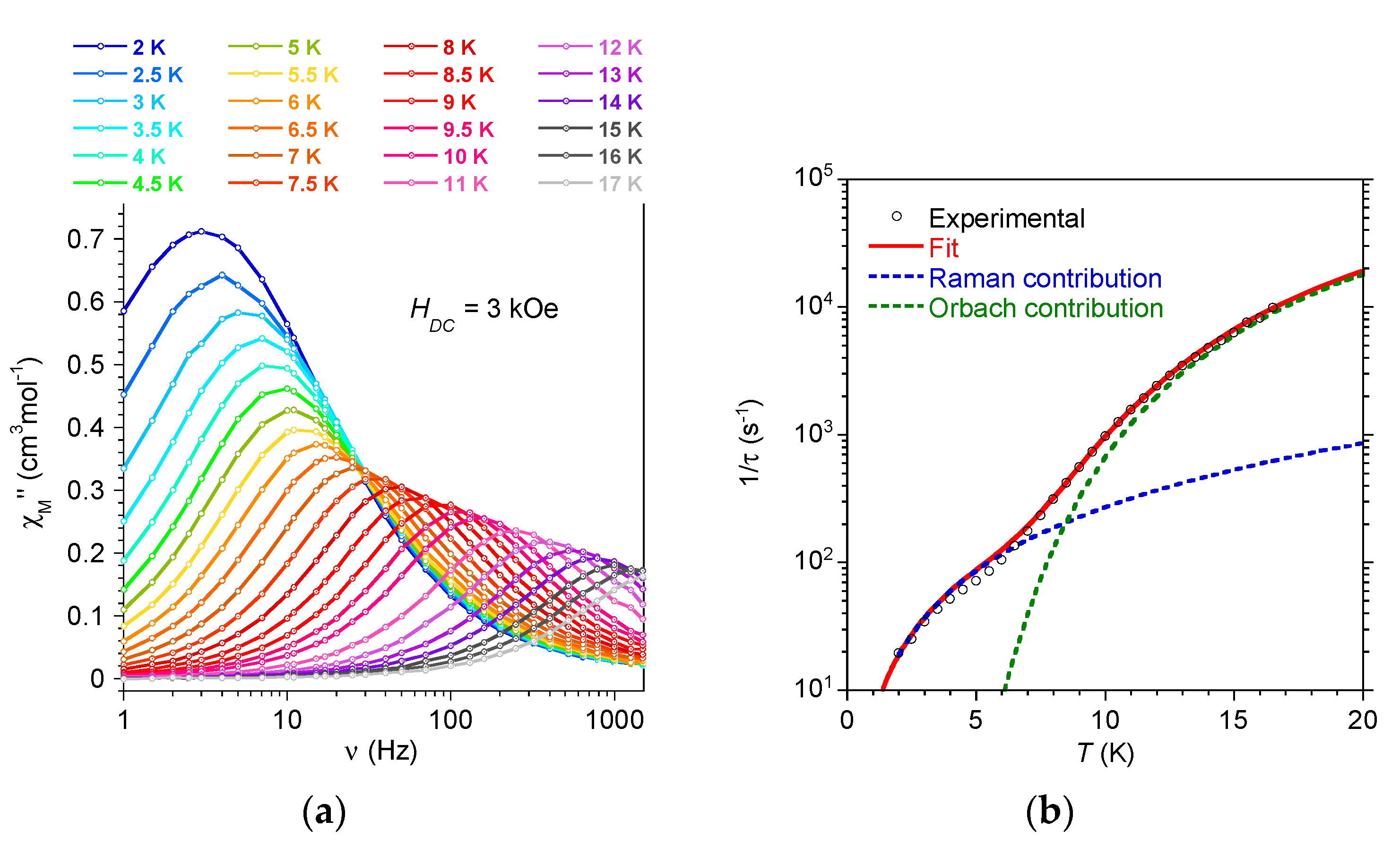 Magnetochemistry 06 00053 g003