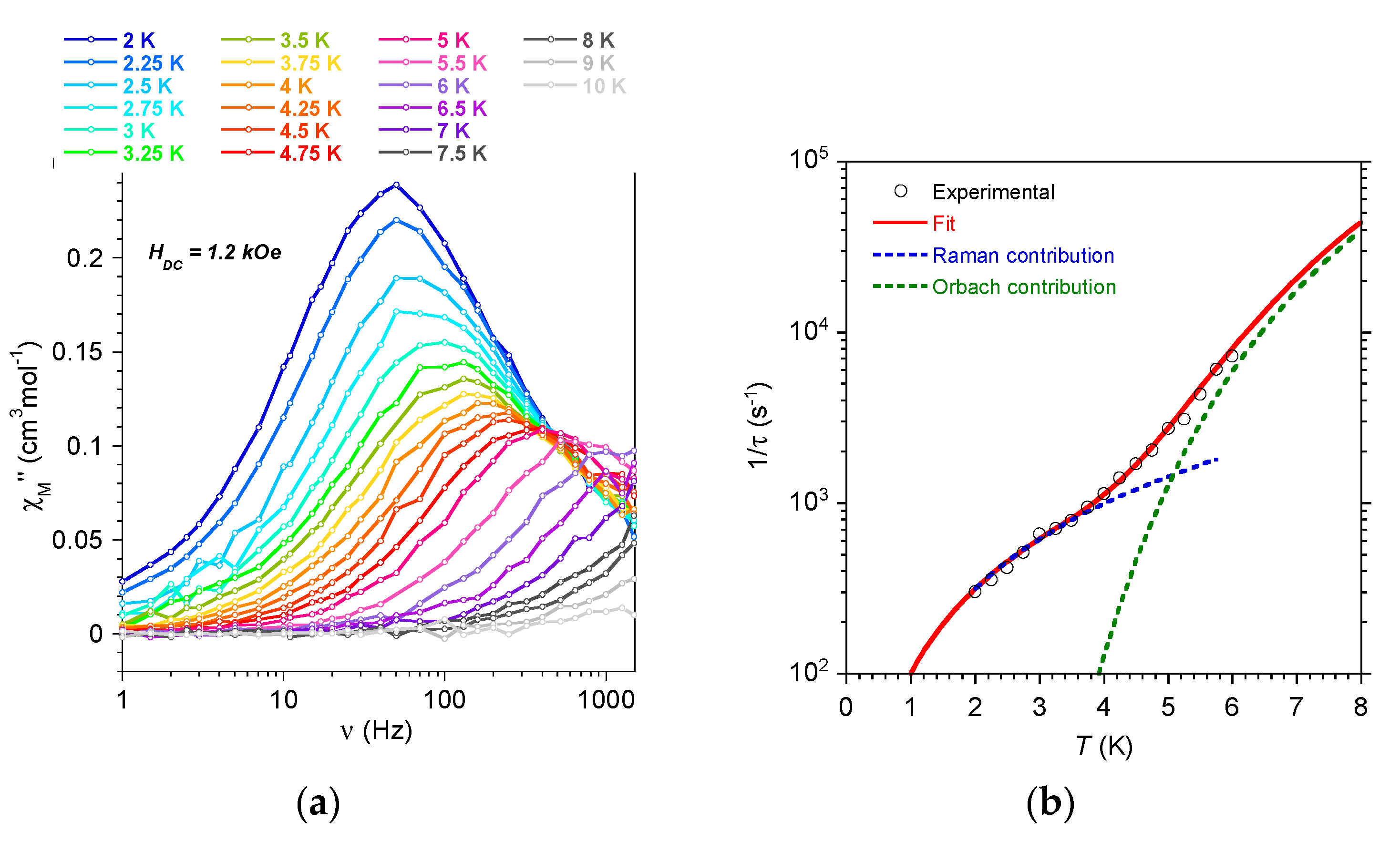 Magnetochemistry 06 00053 g004