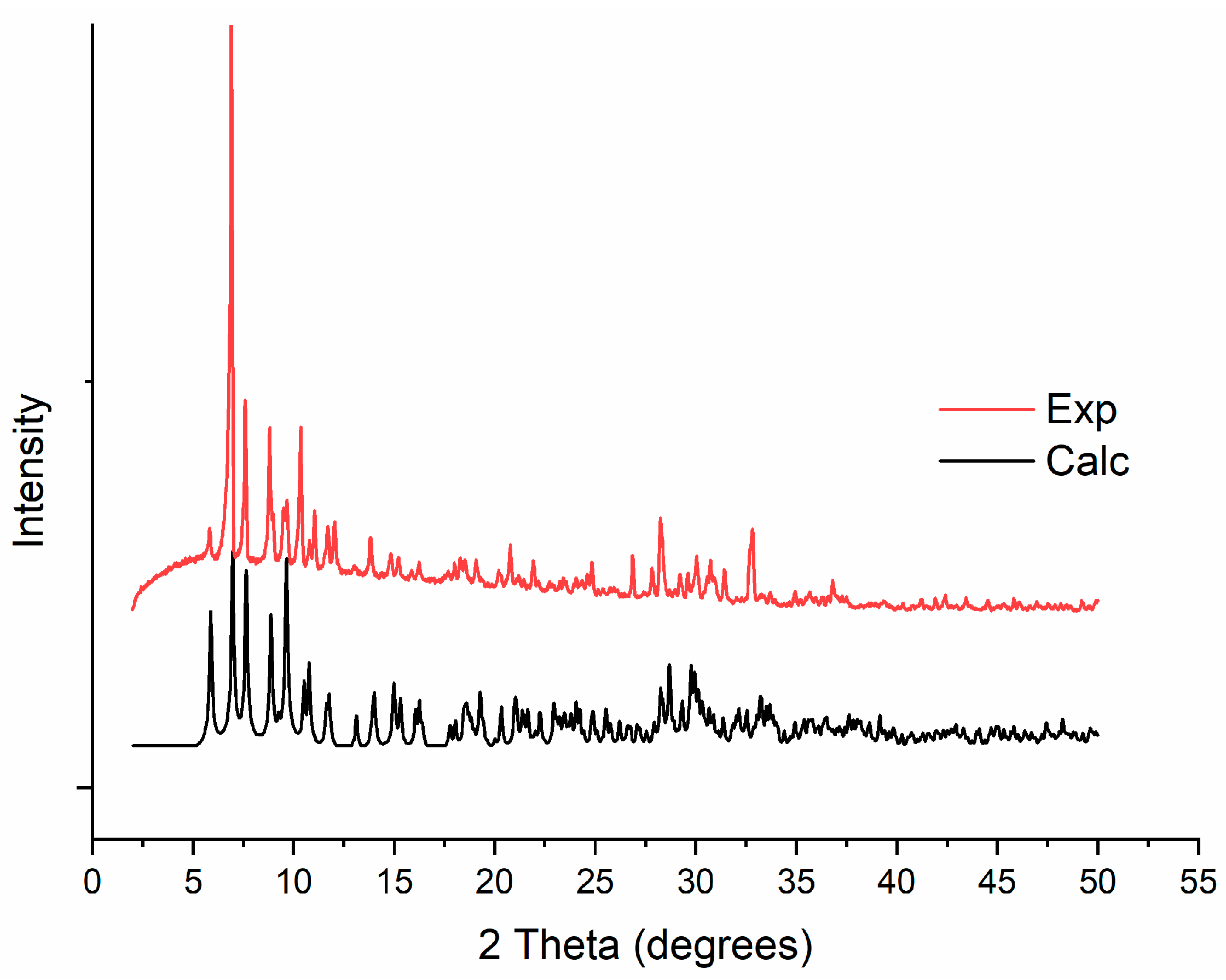 Magnetochemistry 06 00054 g004
