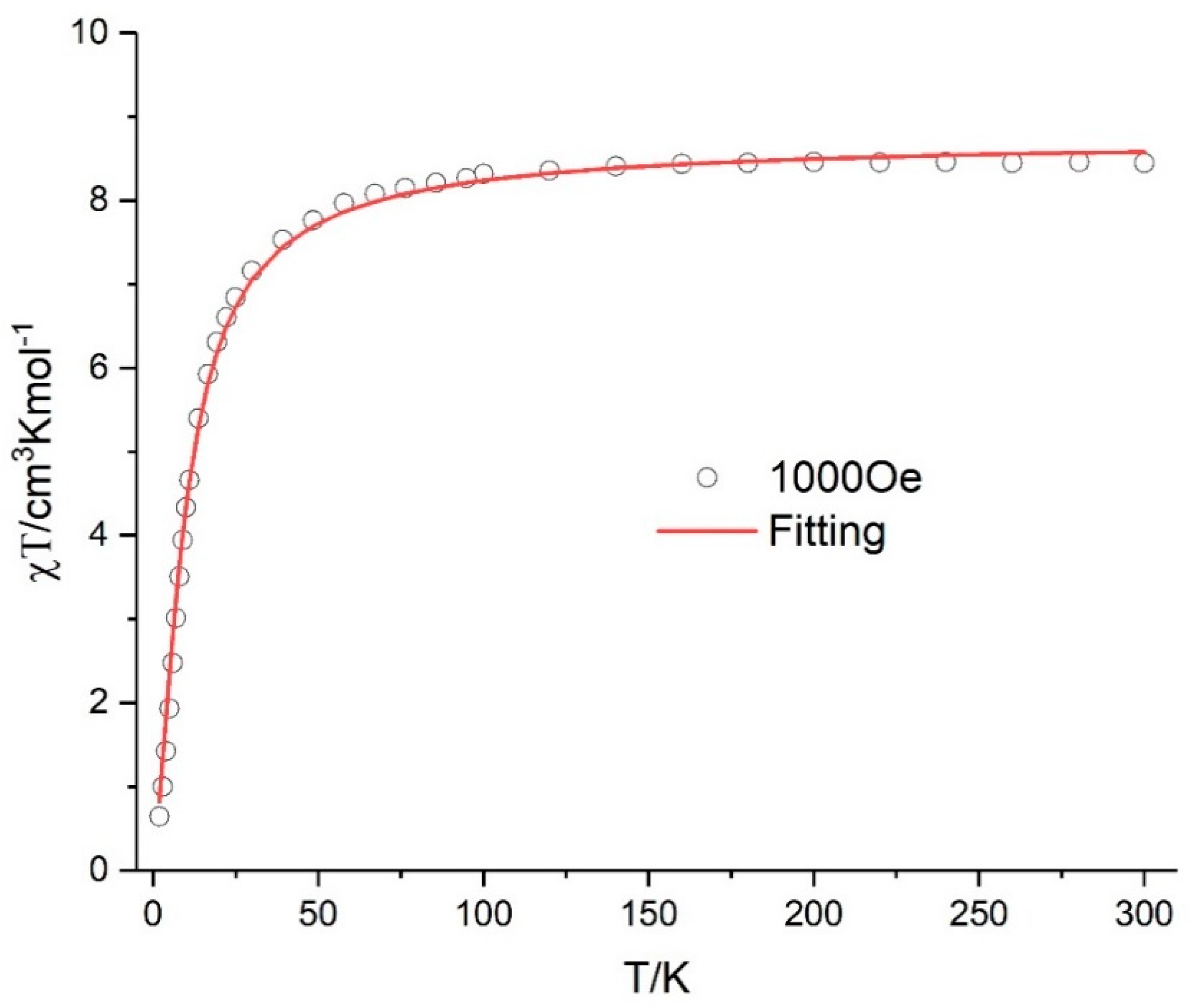 Magnetochemistry 06 00054 g005
