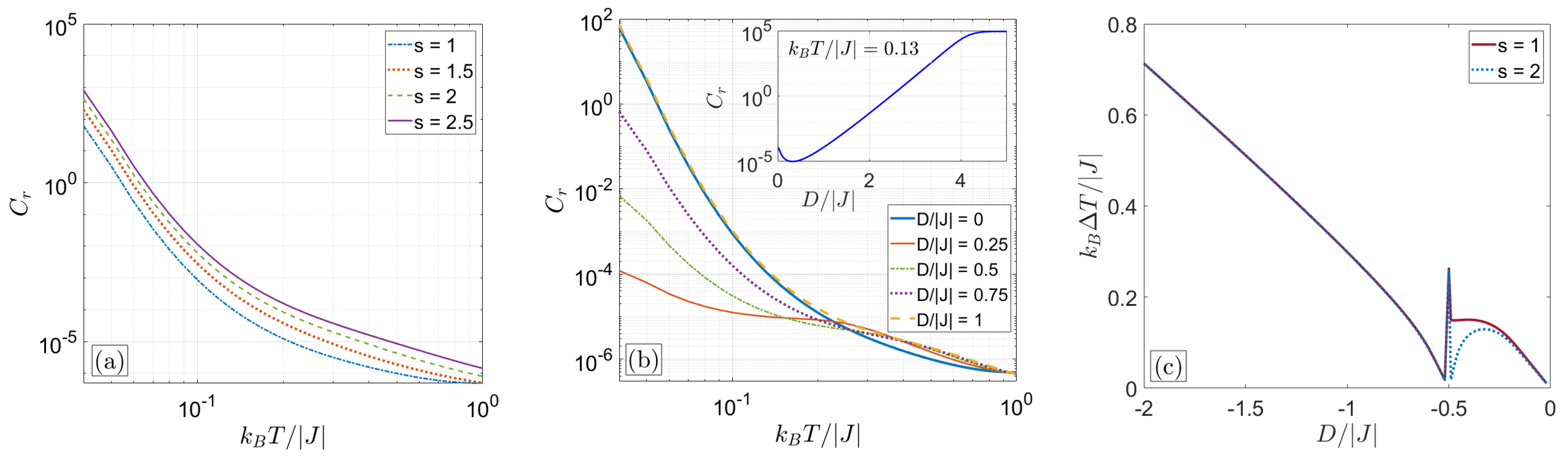 Magnetochemistry 06 00056 g006