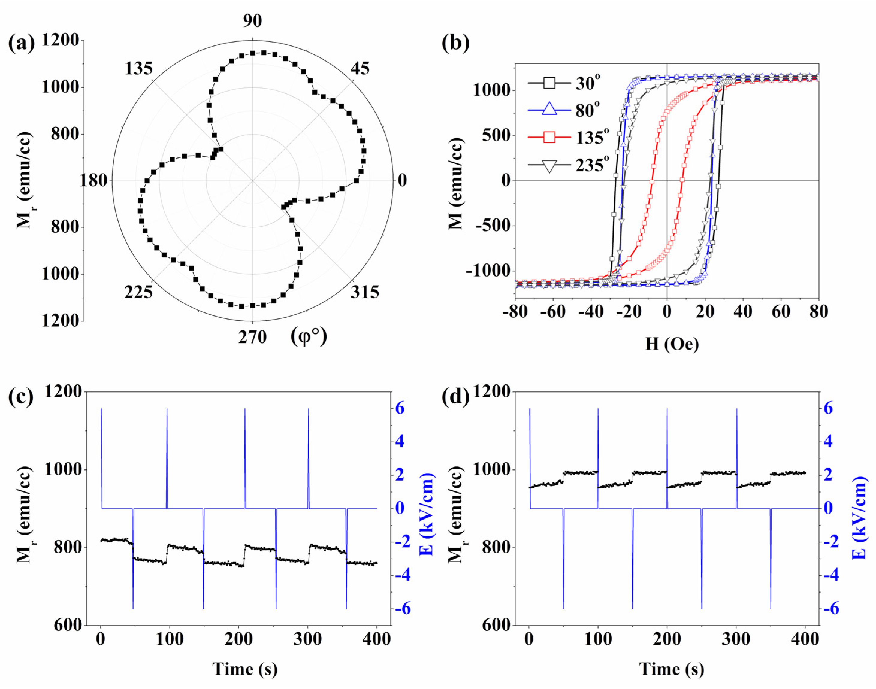 Magnetochemistry 06 00057 g003
