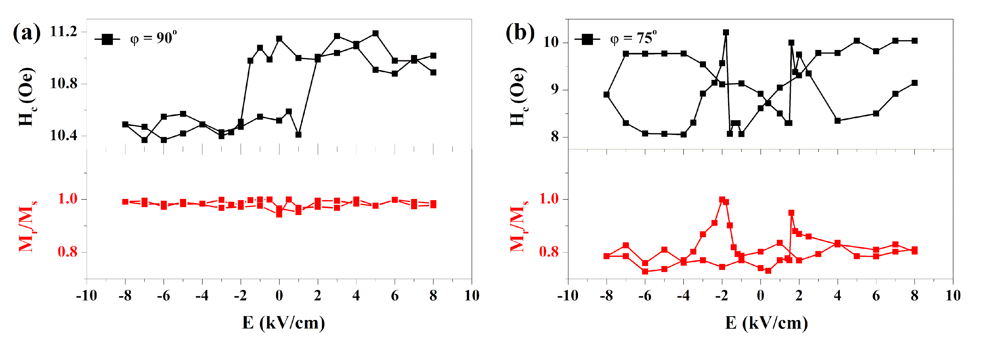 Magnetochemistry 06 00057 g005
