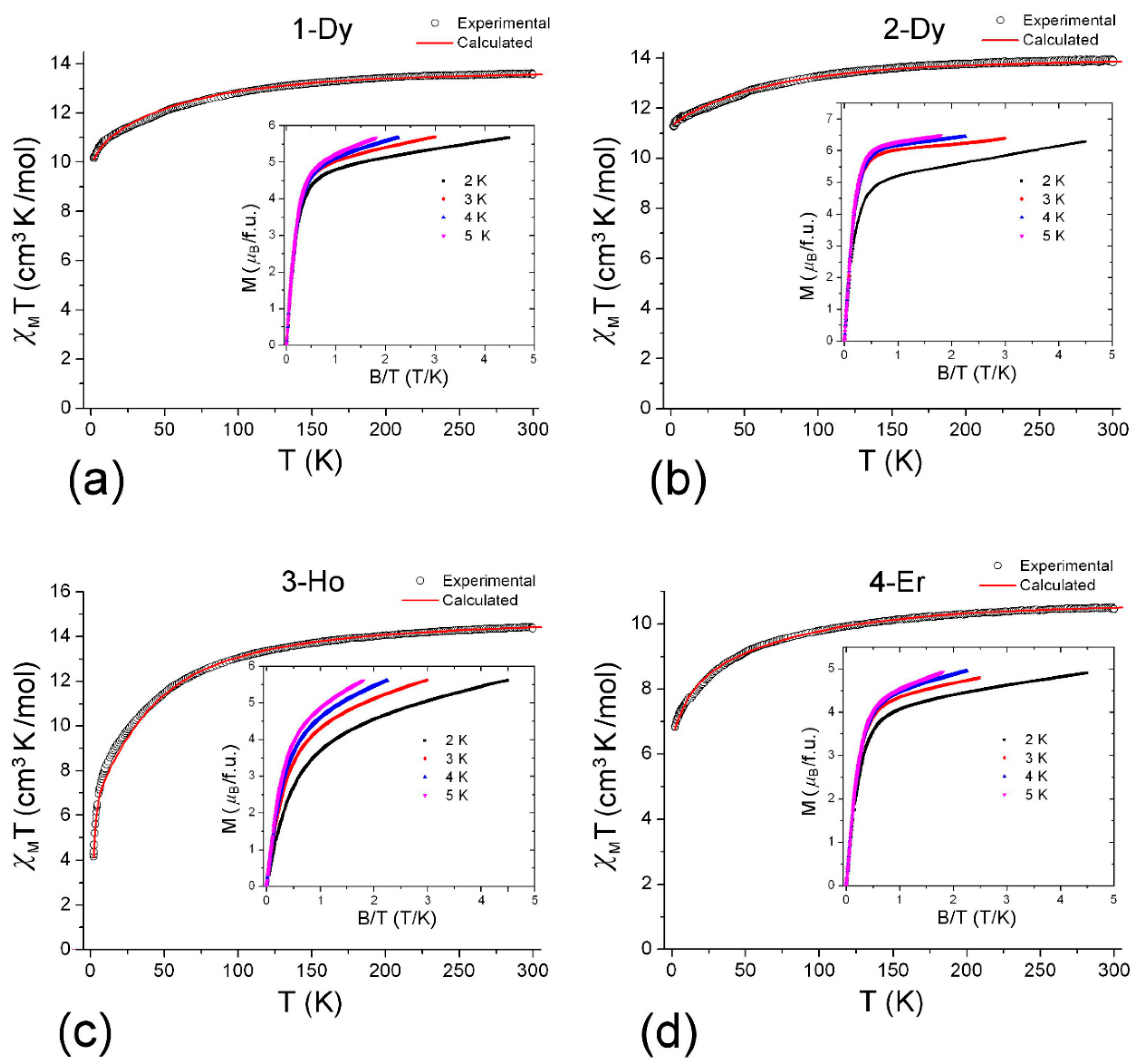 Magnetochemistry 06 00060 g006