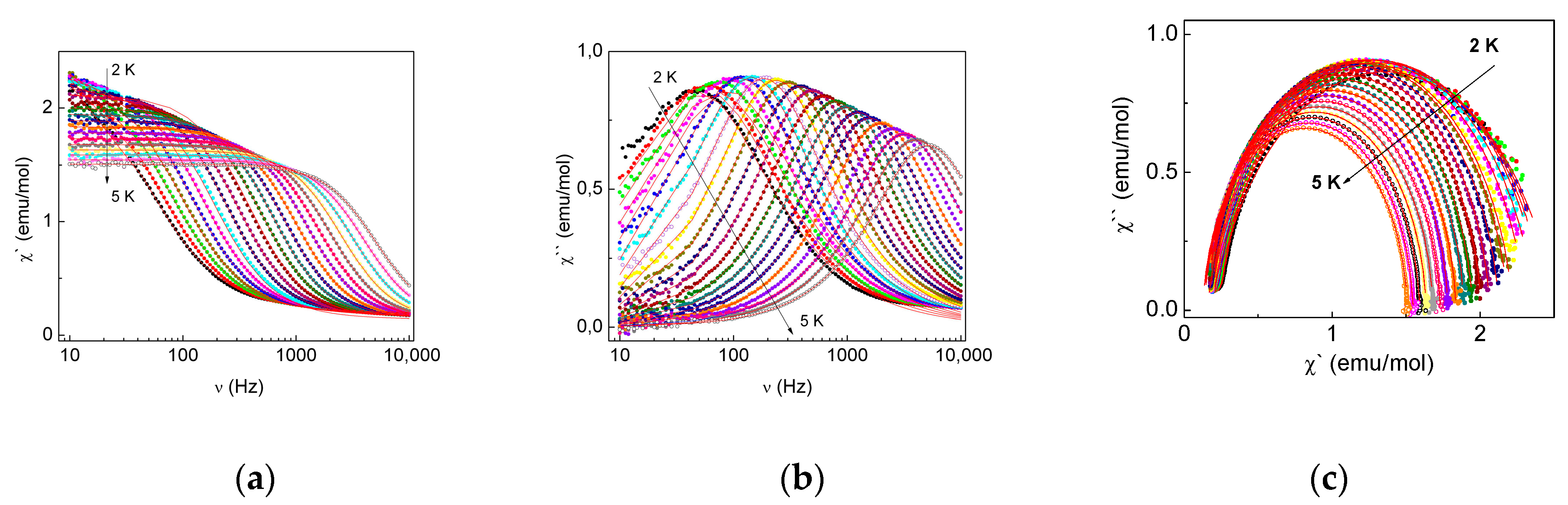 Magnetochemistry 06 00060 g007