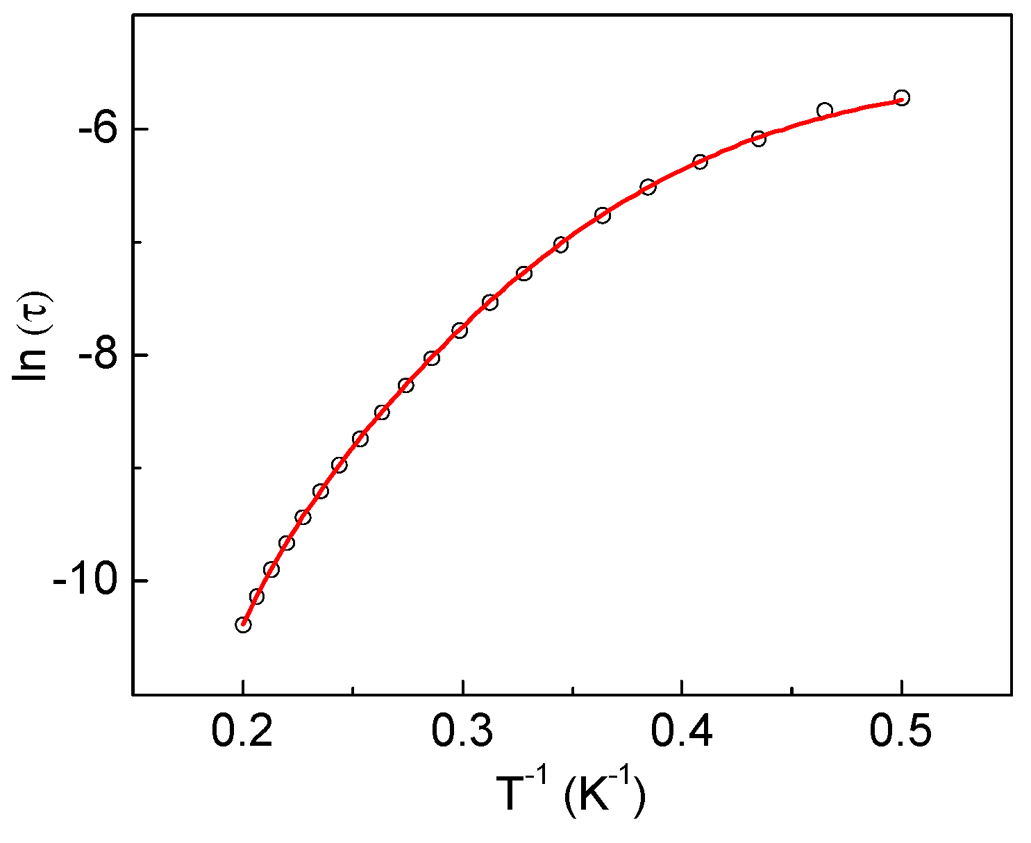 Magnetochemistry 06 00060 g008