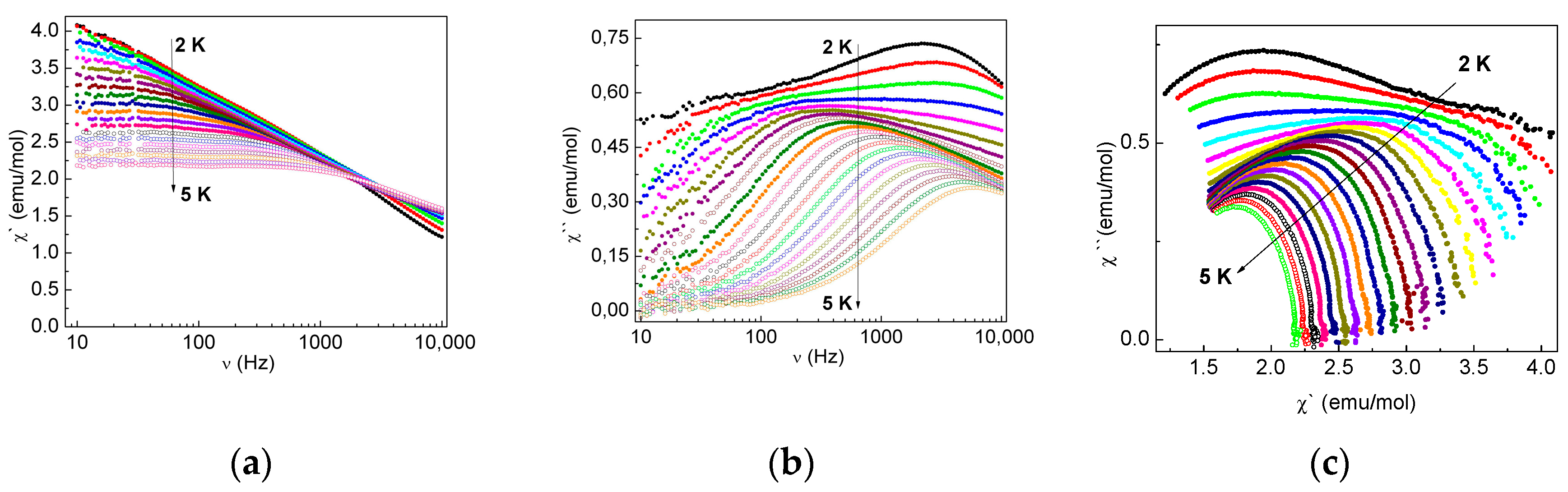 Magnetochemistry 06 00060 g009
