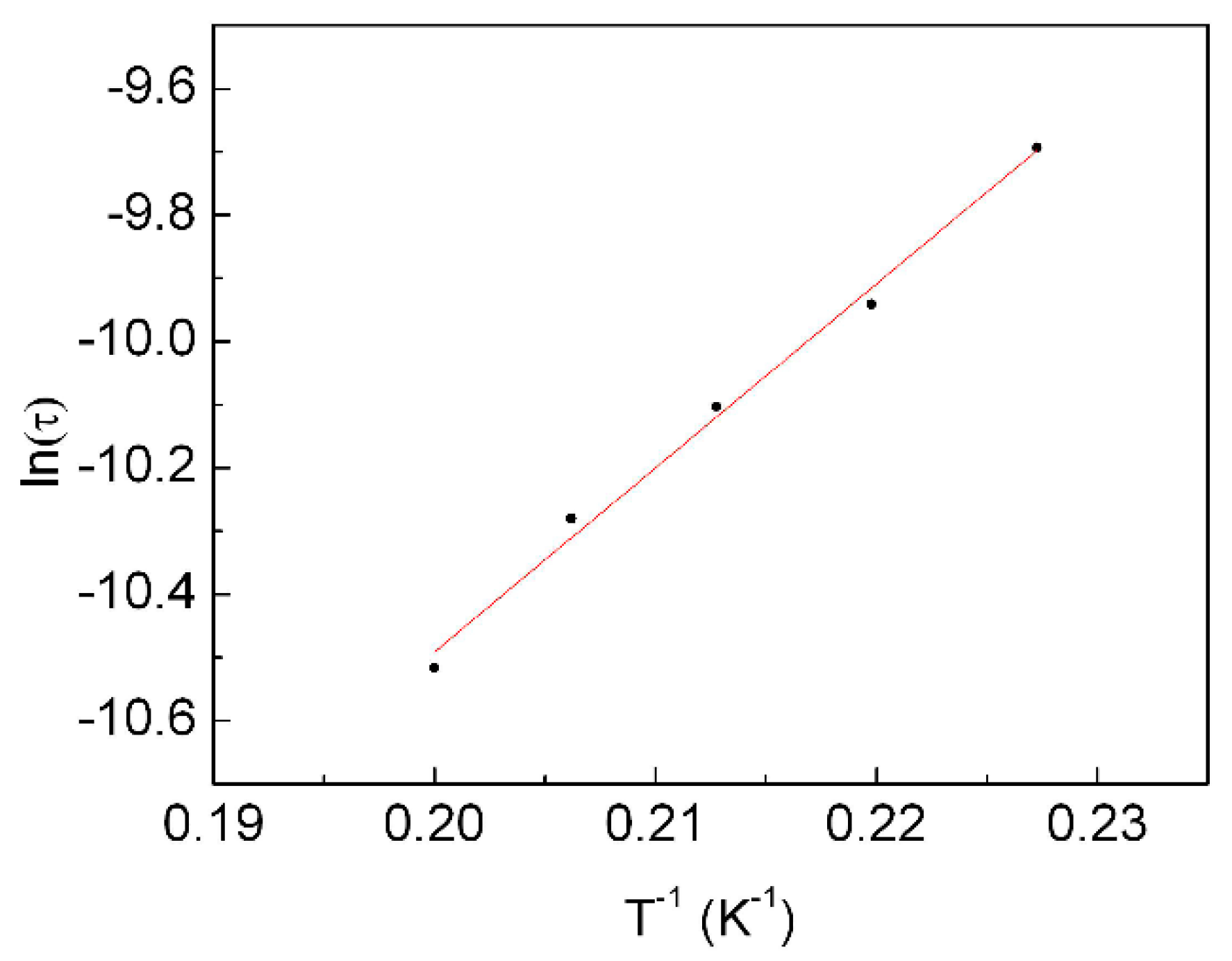 Magnetochemistry 06 00060 g010