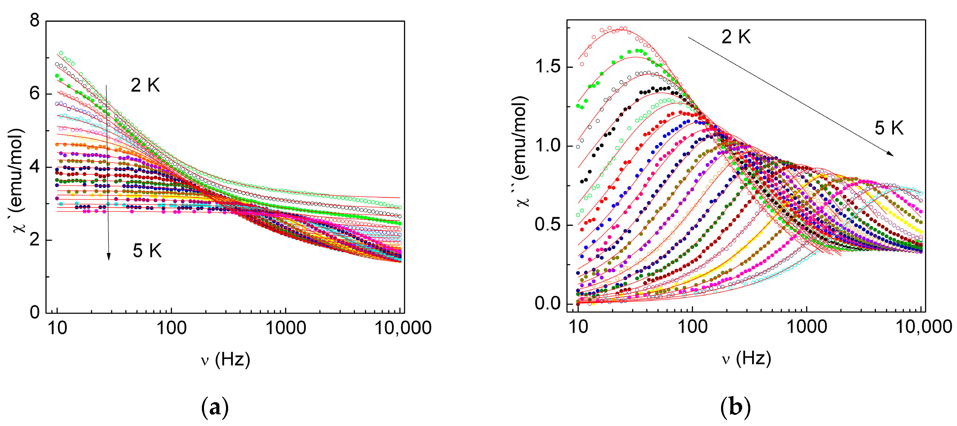 Magnetochemistry 06 00060 g011a