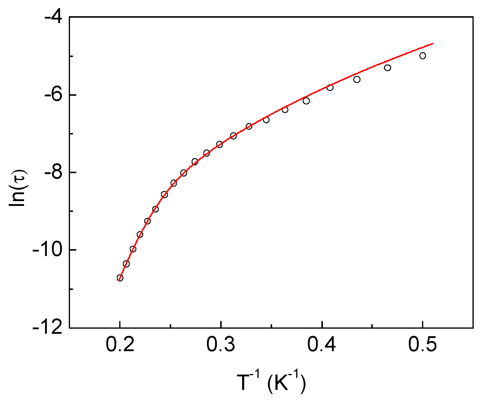 Magnetochemistry 06 00060 g012