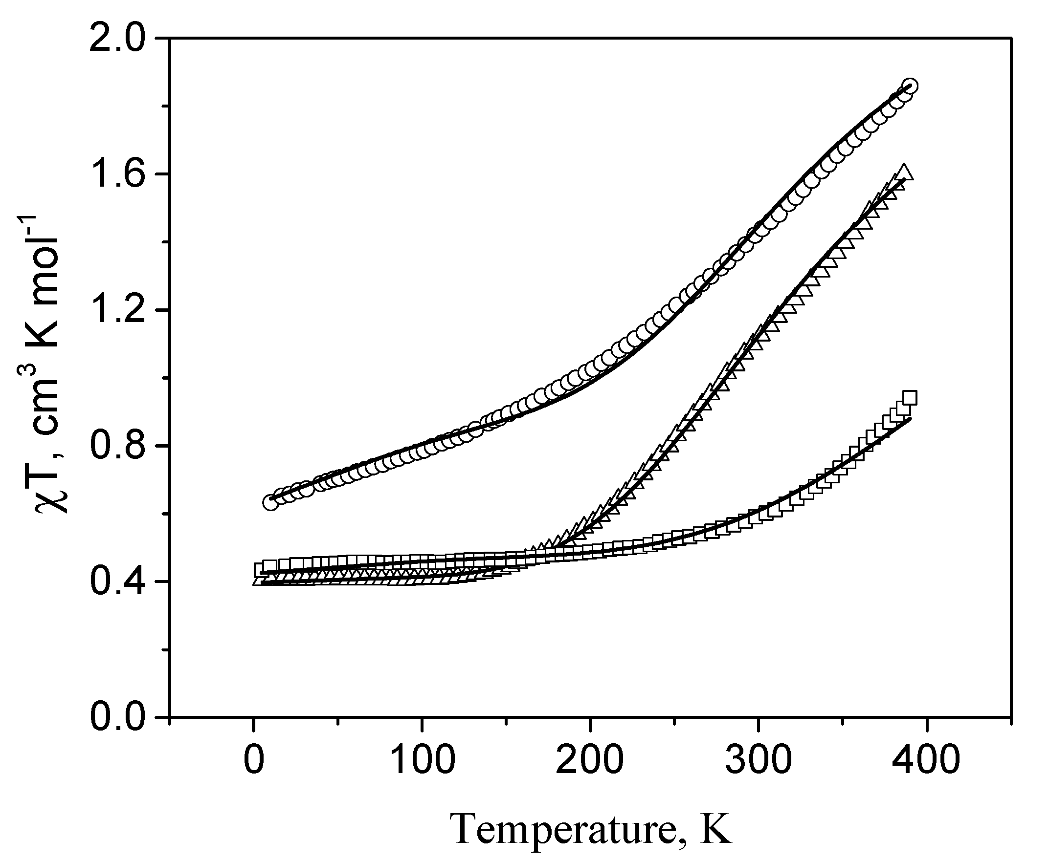 Magnetochemistry 06 00062 g001 Magnetochemistry 06 00062 g001