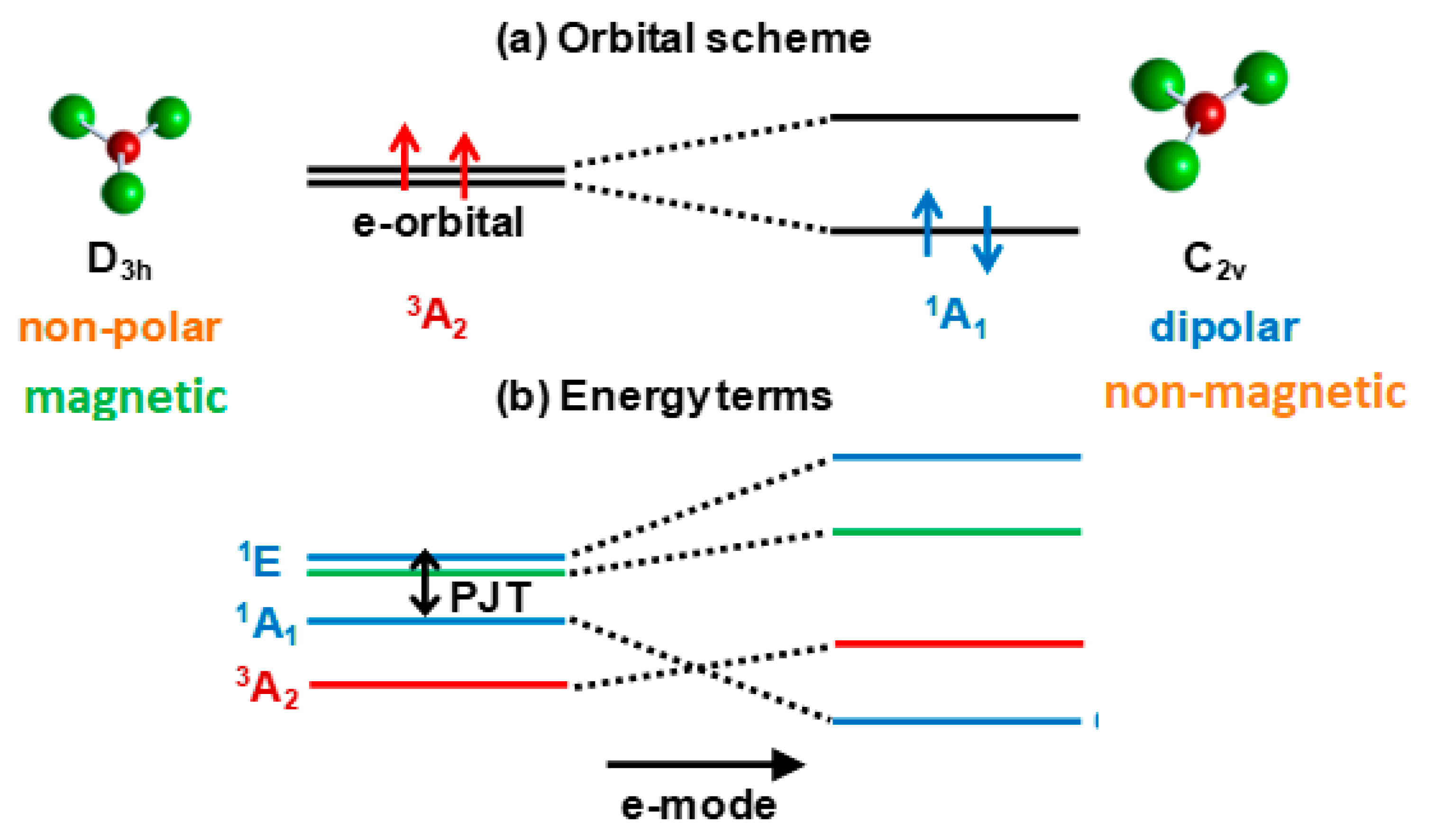 Magnetochemistry 06 00064 g003