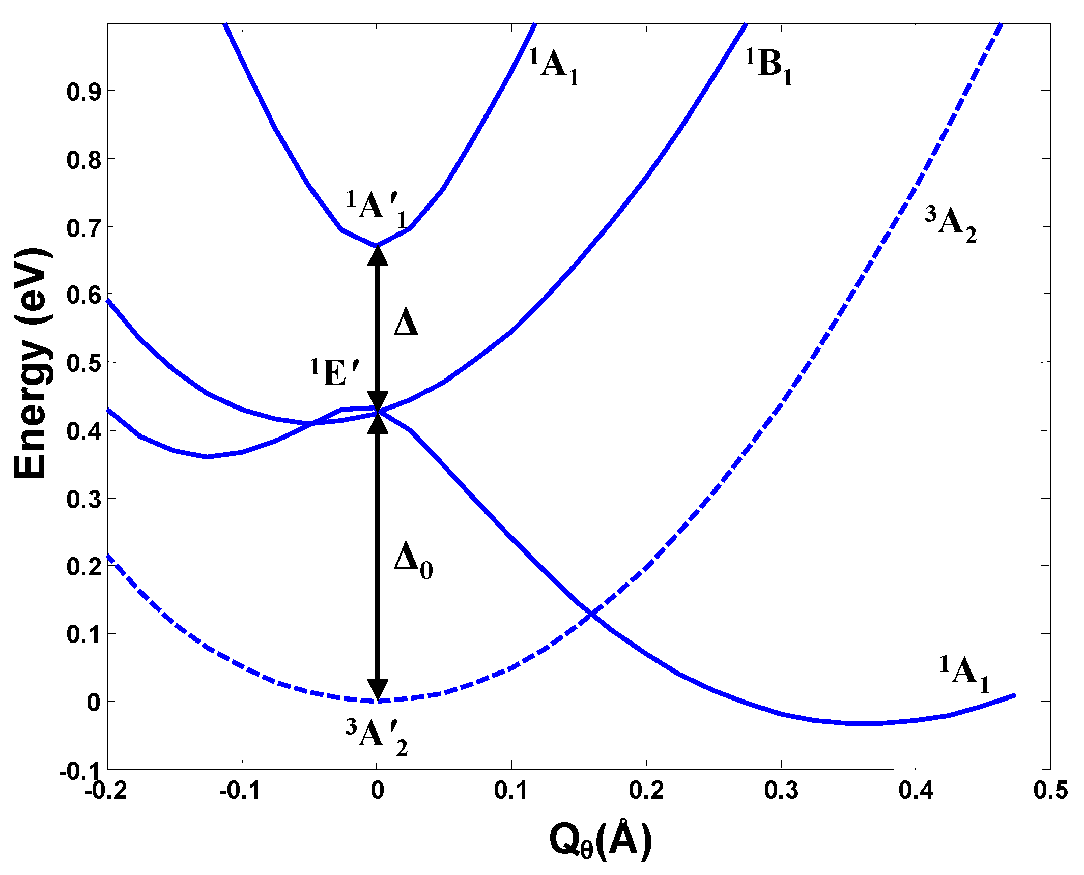 Magnetochemistry 06 00064 g005