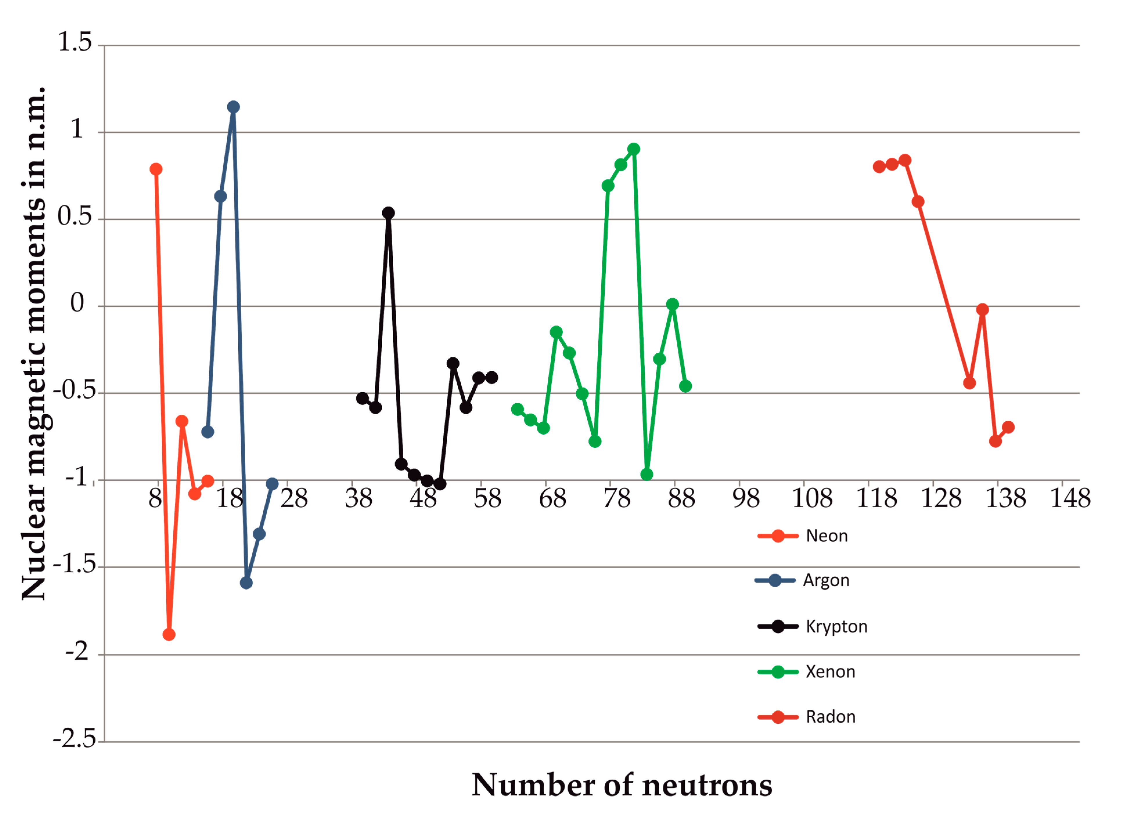 Magnetochemistry 06 00065 g005