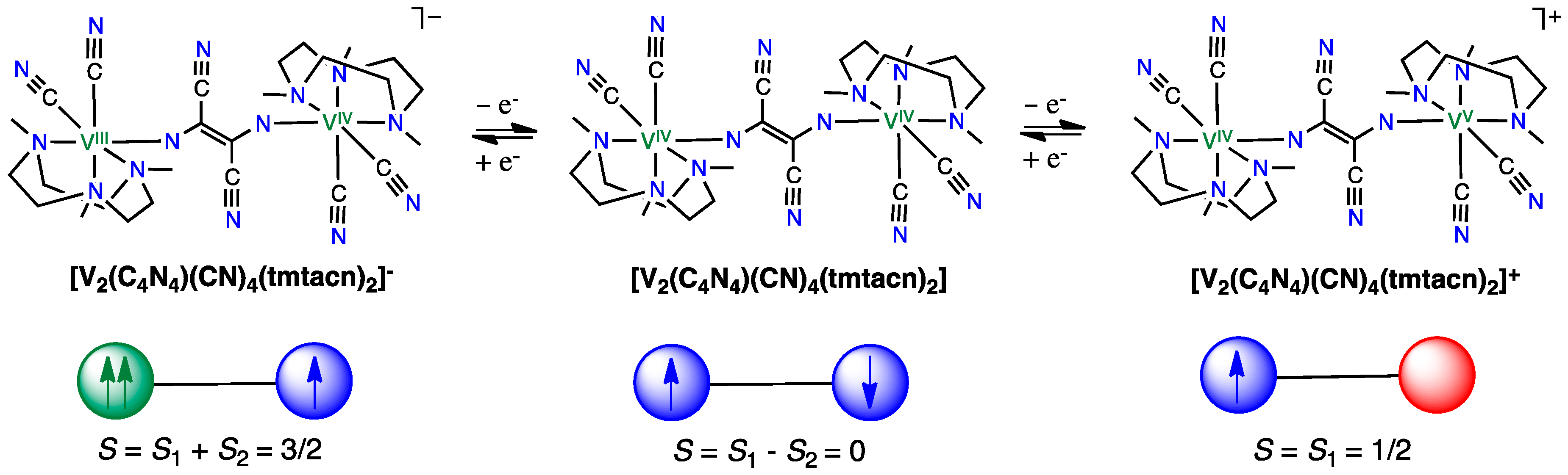 Magnetochemistry 06 00069 g001