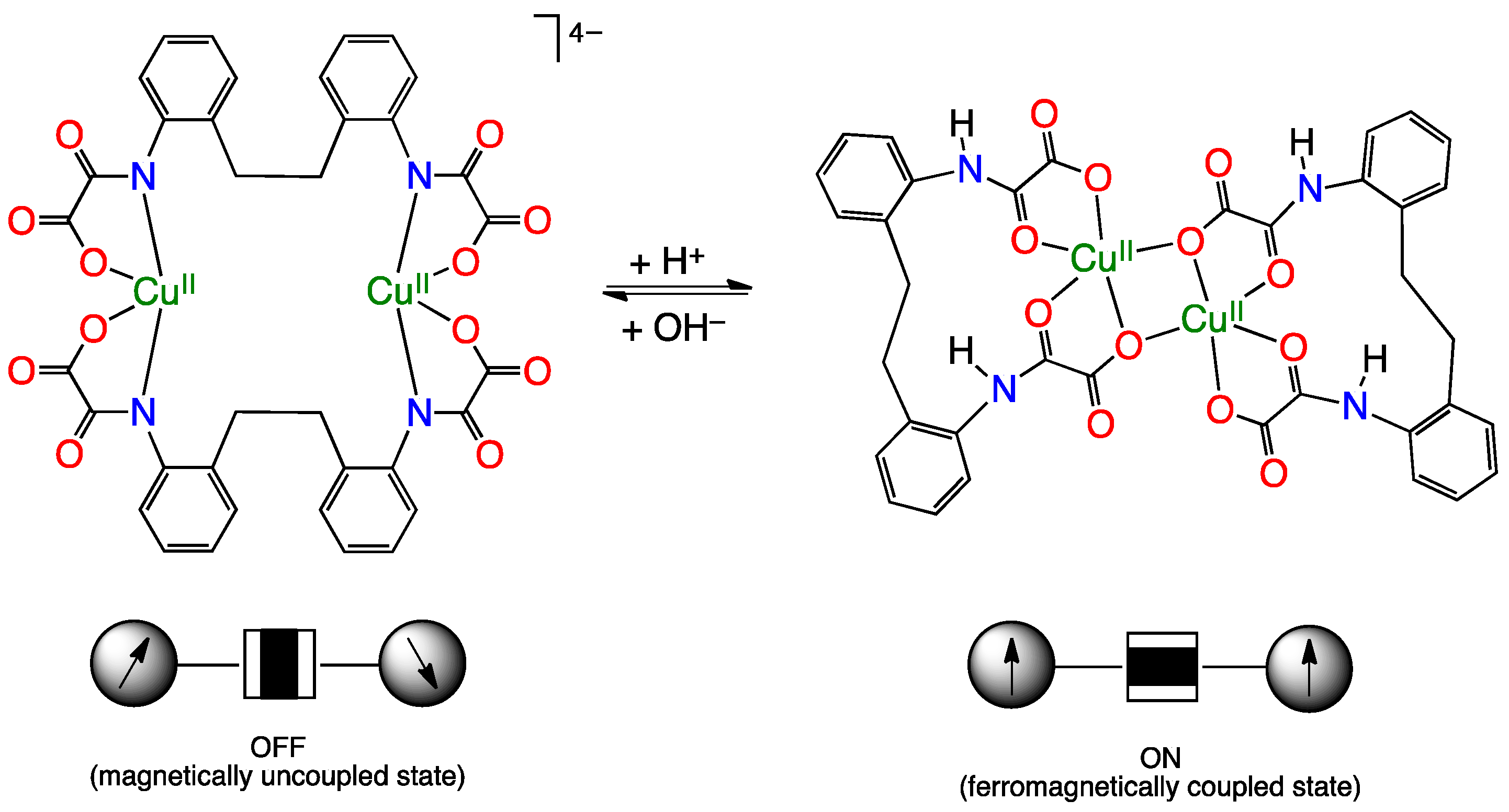 Magnetochemistry 06 00069 sch006