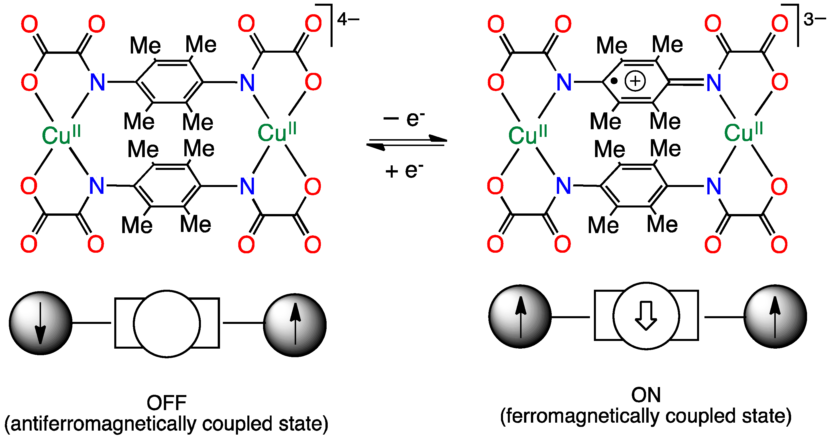 Magnetochemistry 06 00069 sch007
