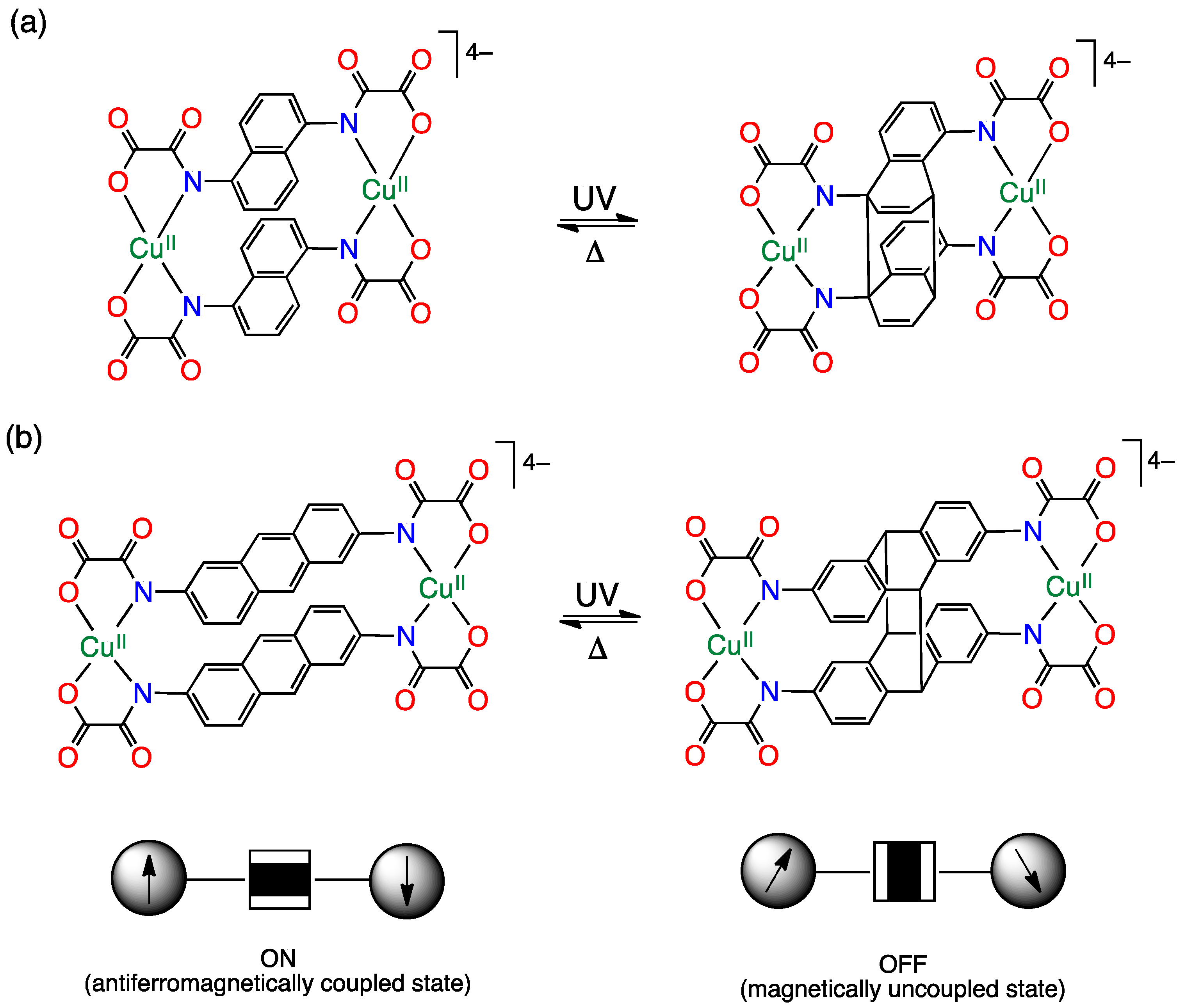 Magnetochemistry 06 00069 sch009