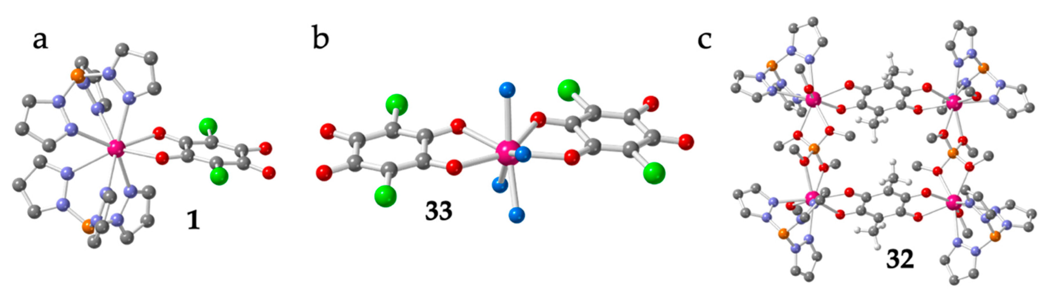 Magnetochemistry 06 00071 g001 Magnetochemistry 06 00071 g001