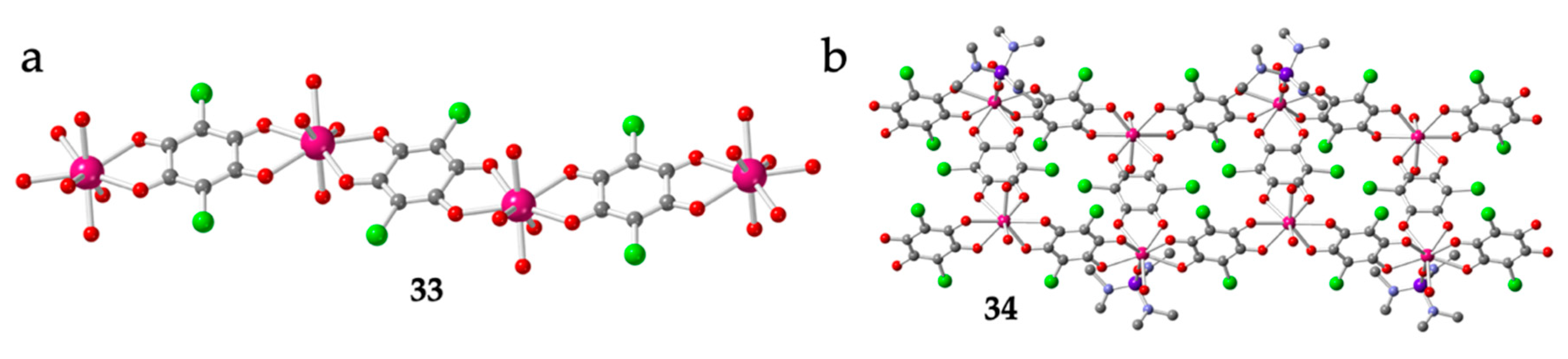 Magnetochemistry 06 00071 g003 Magnetochemistry 06 00071 g003